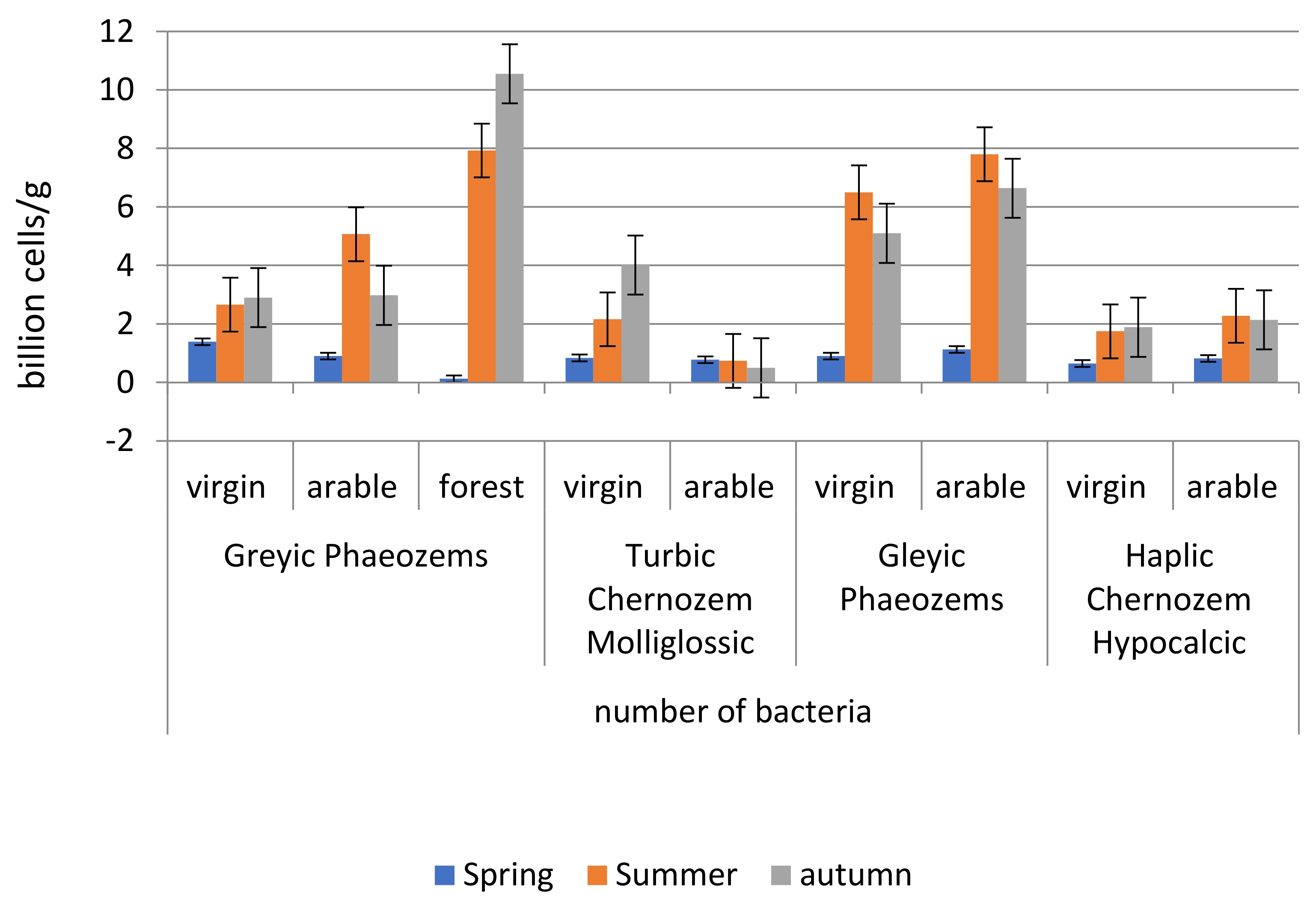 Agronomy 13 02740 g005