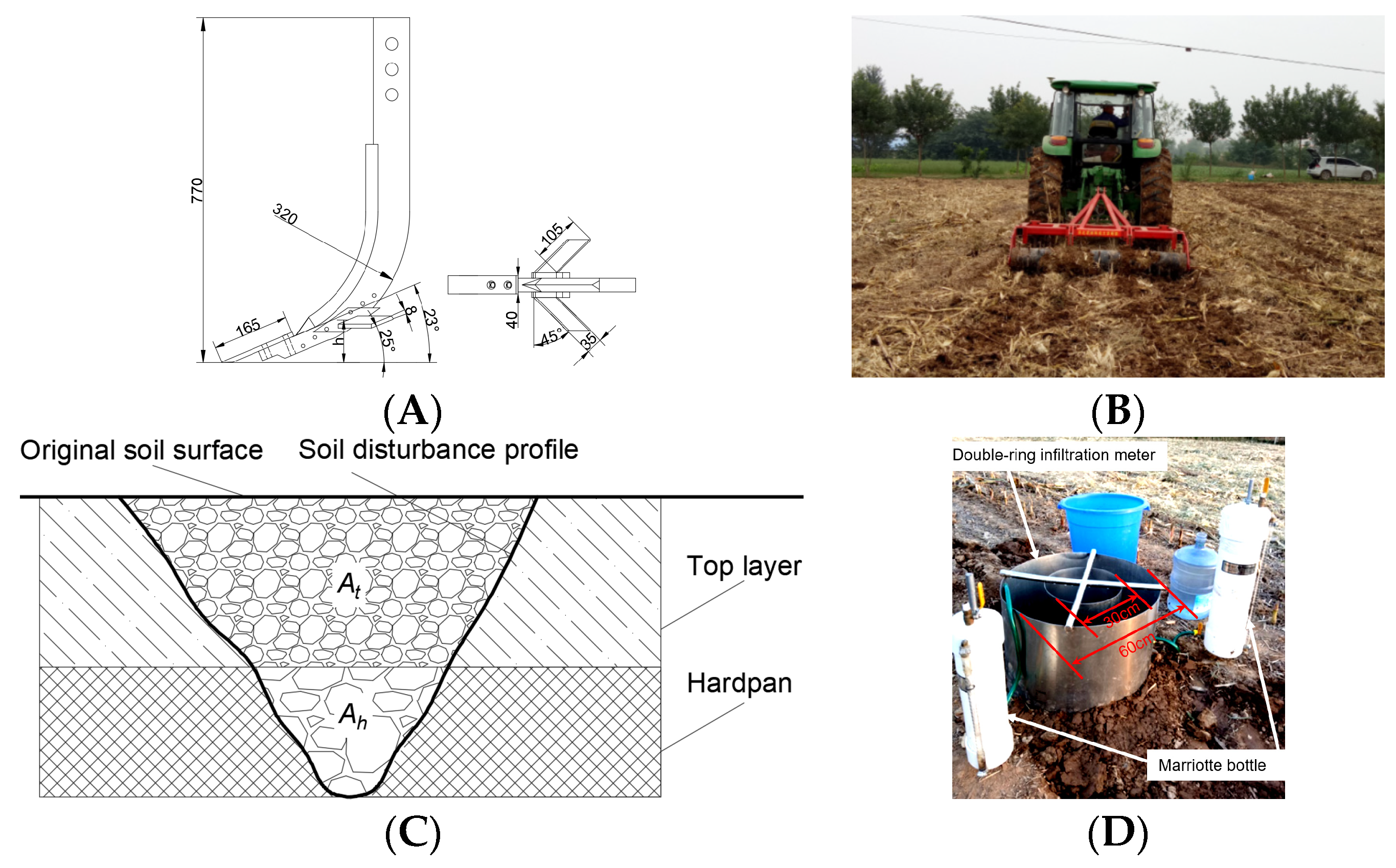 Agronomy 13 02742 g002