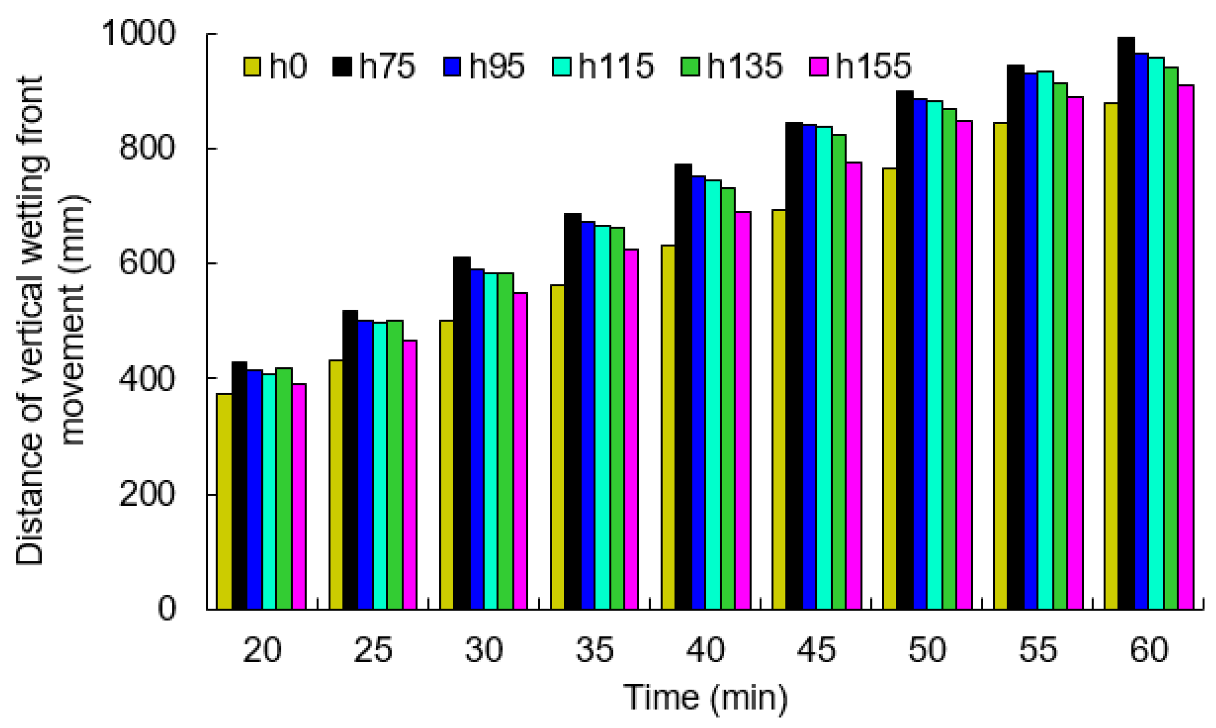 Agronomy 13 02742 g005