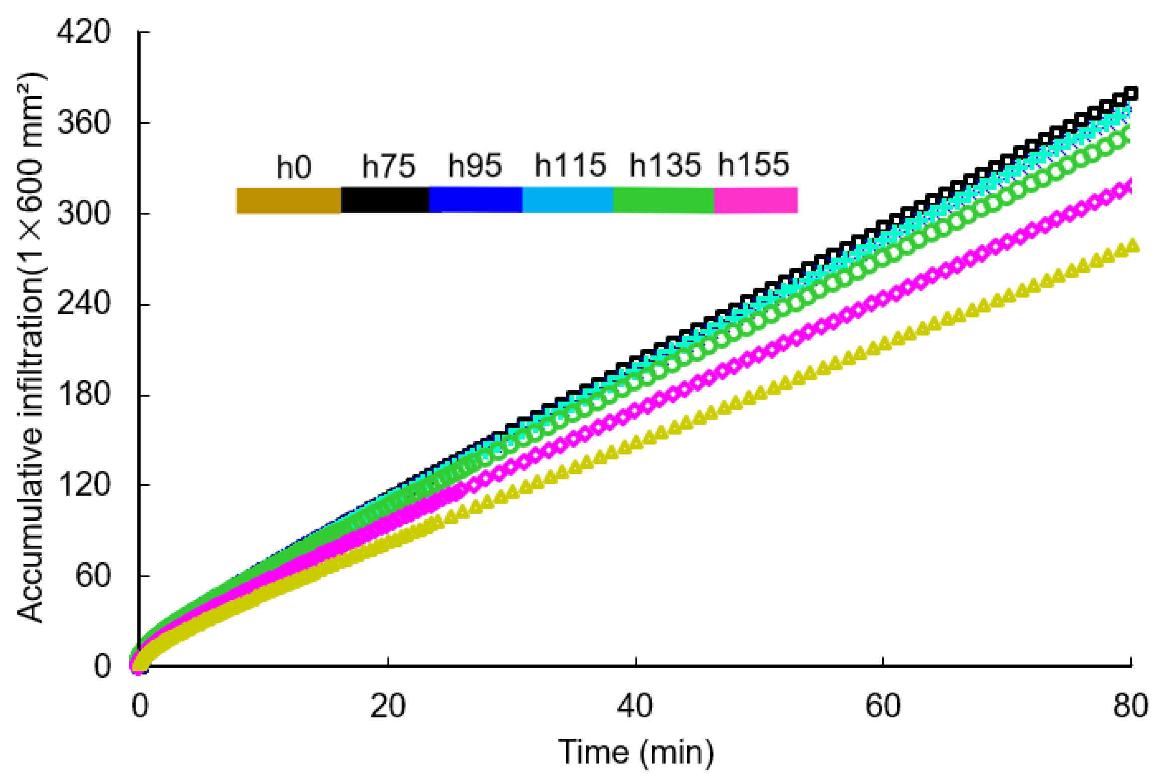 Agronomy 13 02742 g006