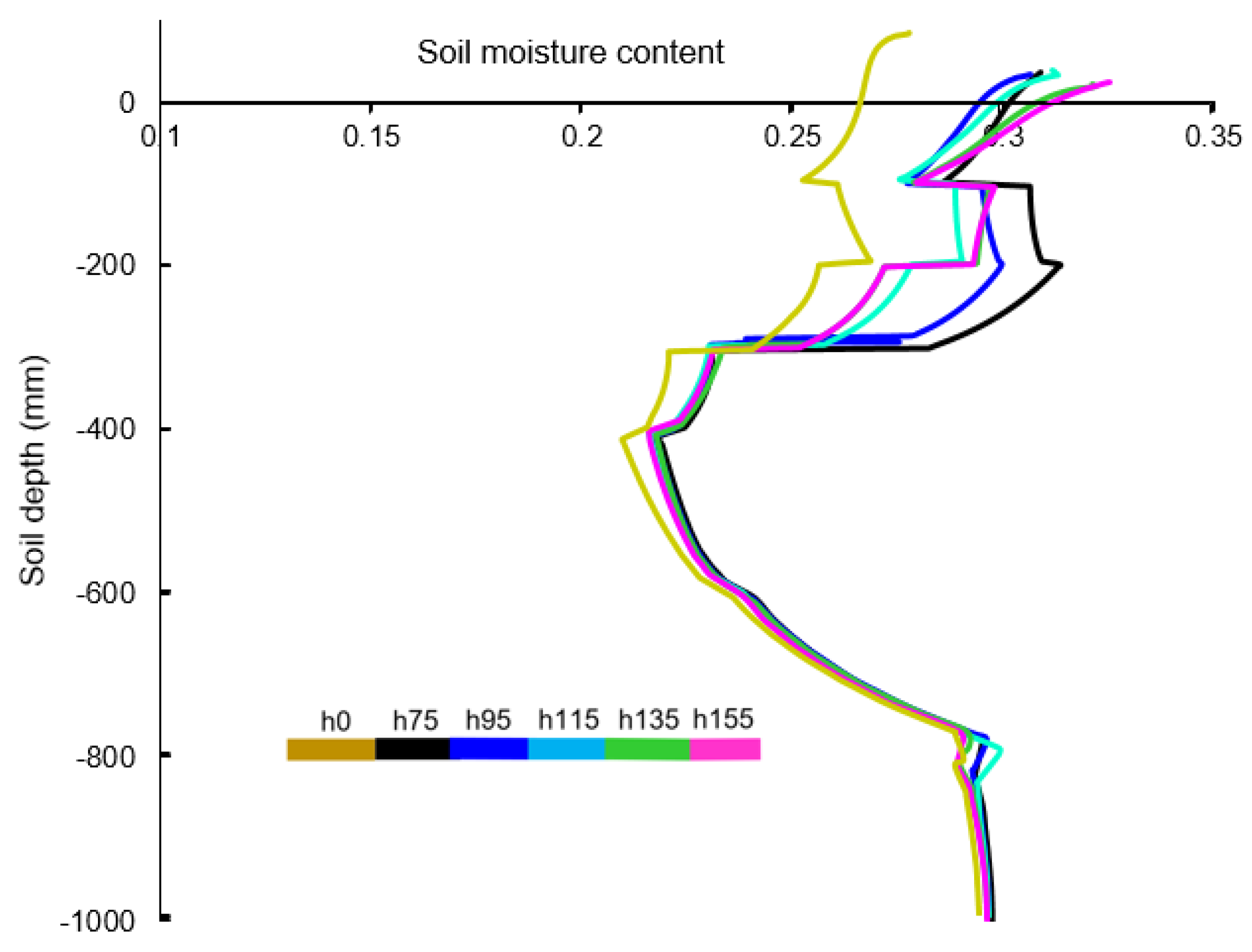 Agronomy 13 02742 g007