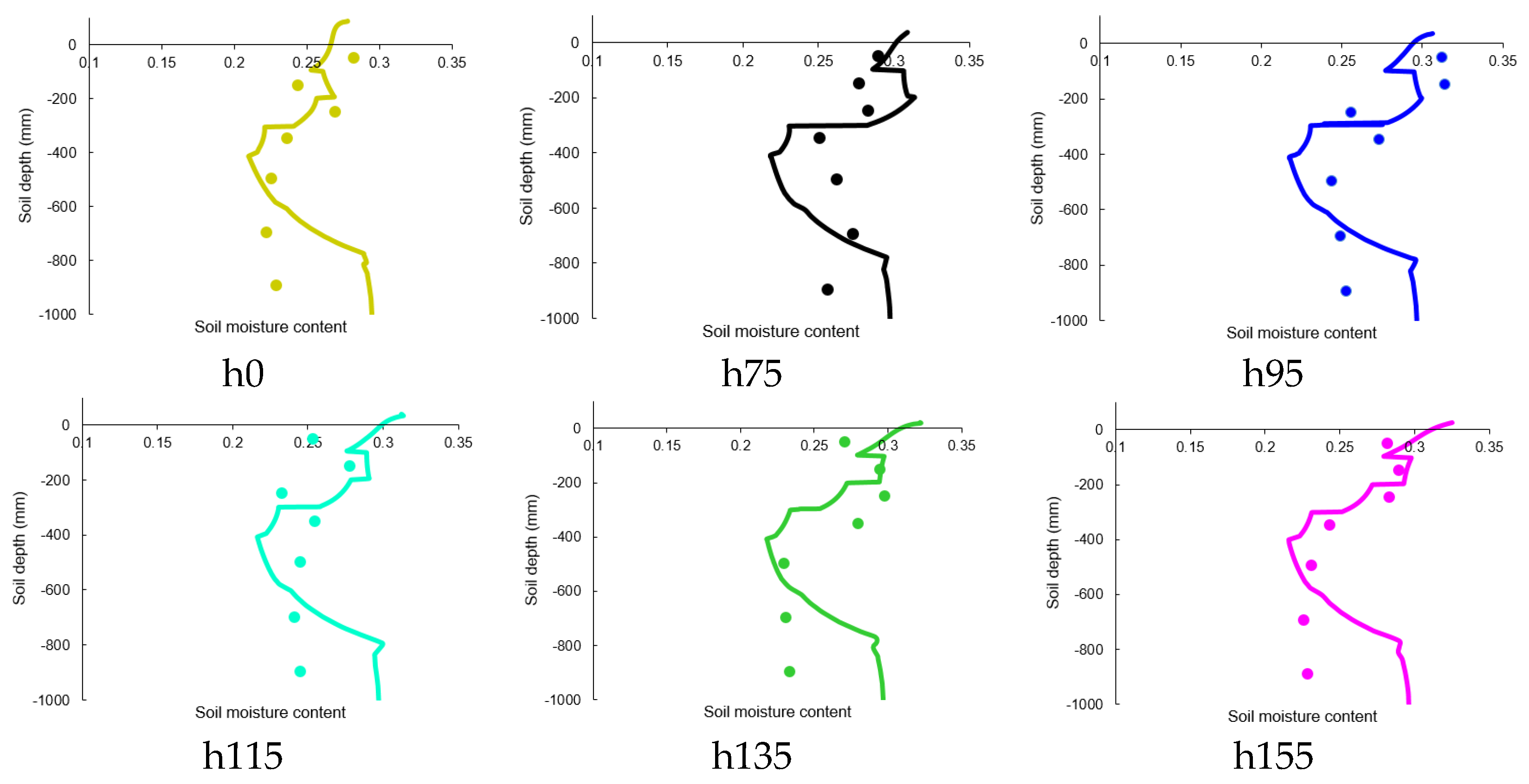Agronomy 13 02742 g008
