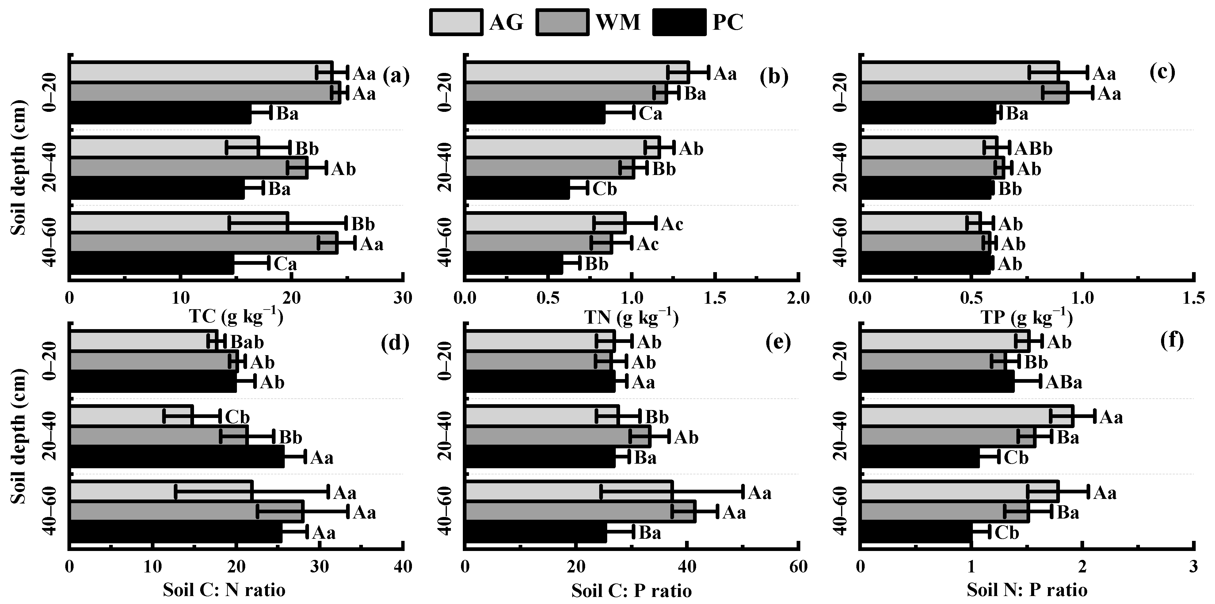 Agronomy 13 02744 g001