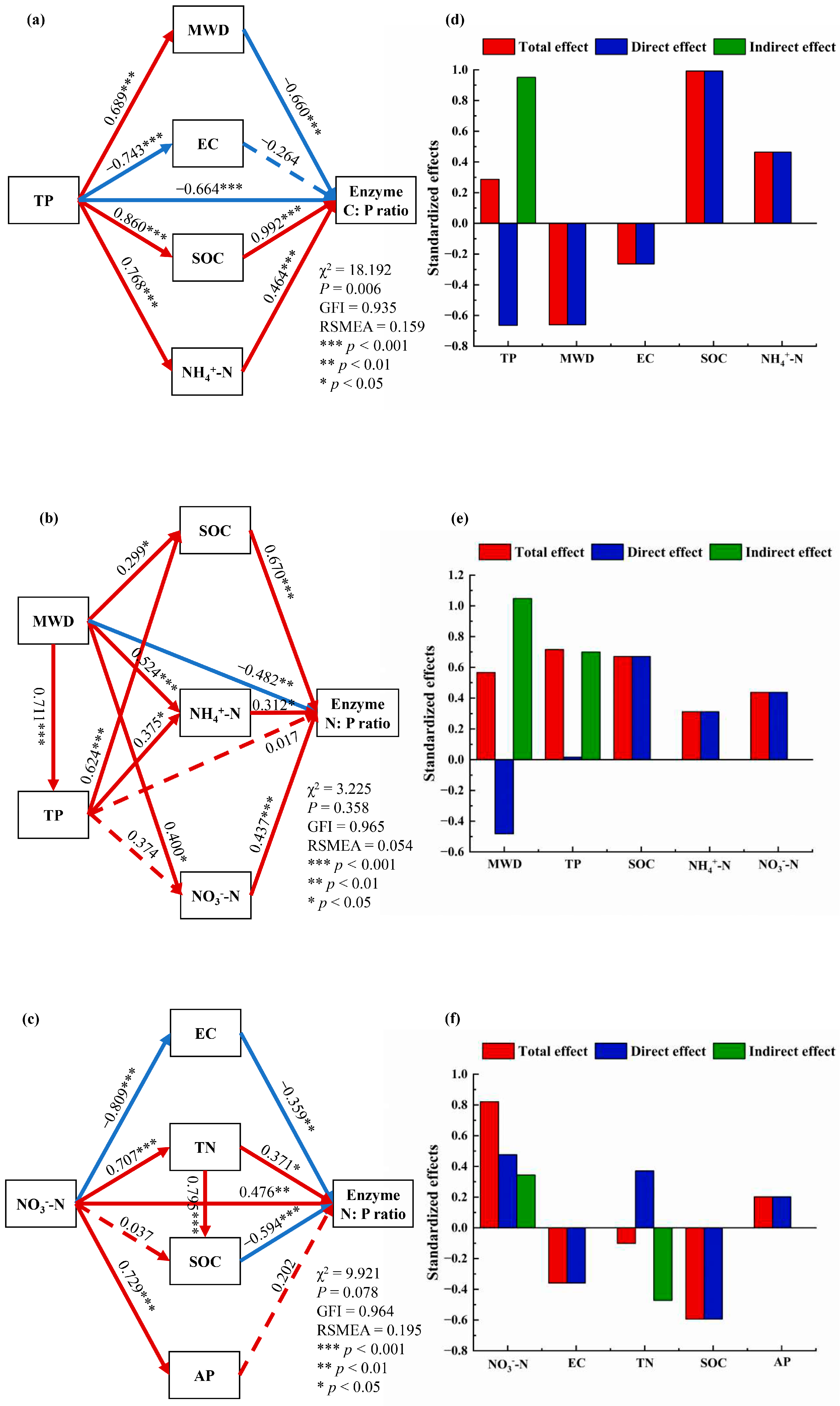 Agronomy 13 02744 g004