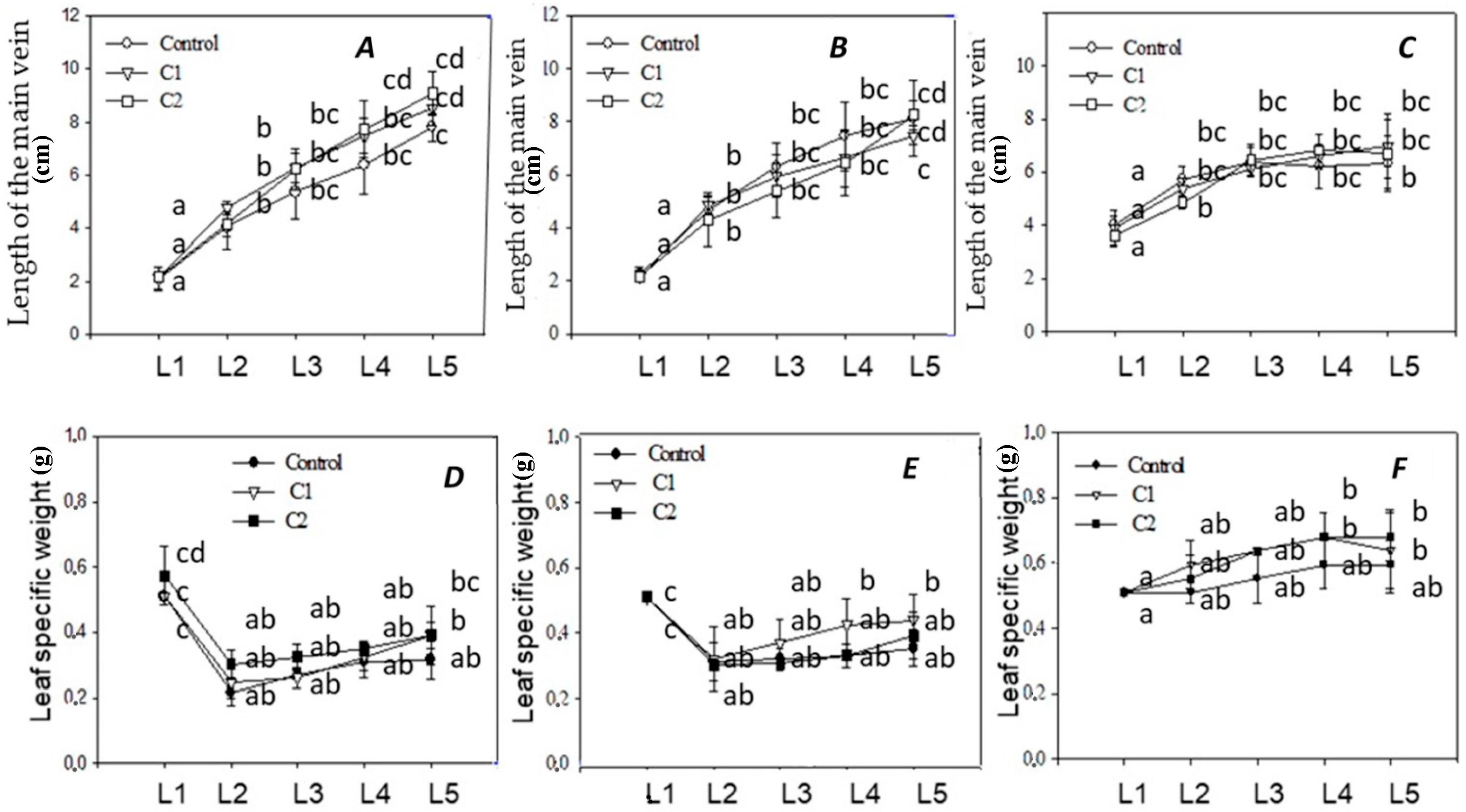 Agronomy 13 02745 g001