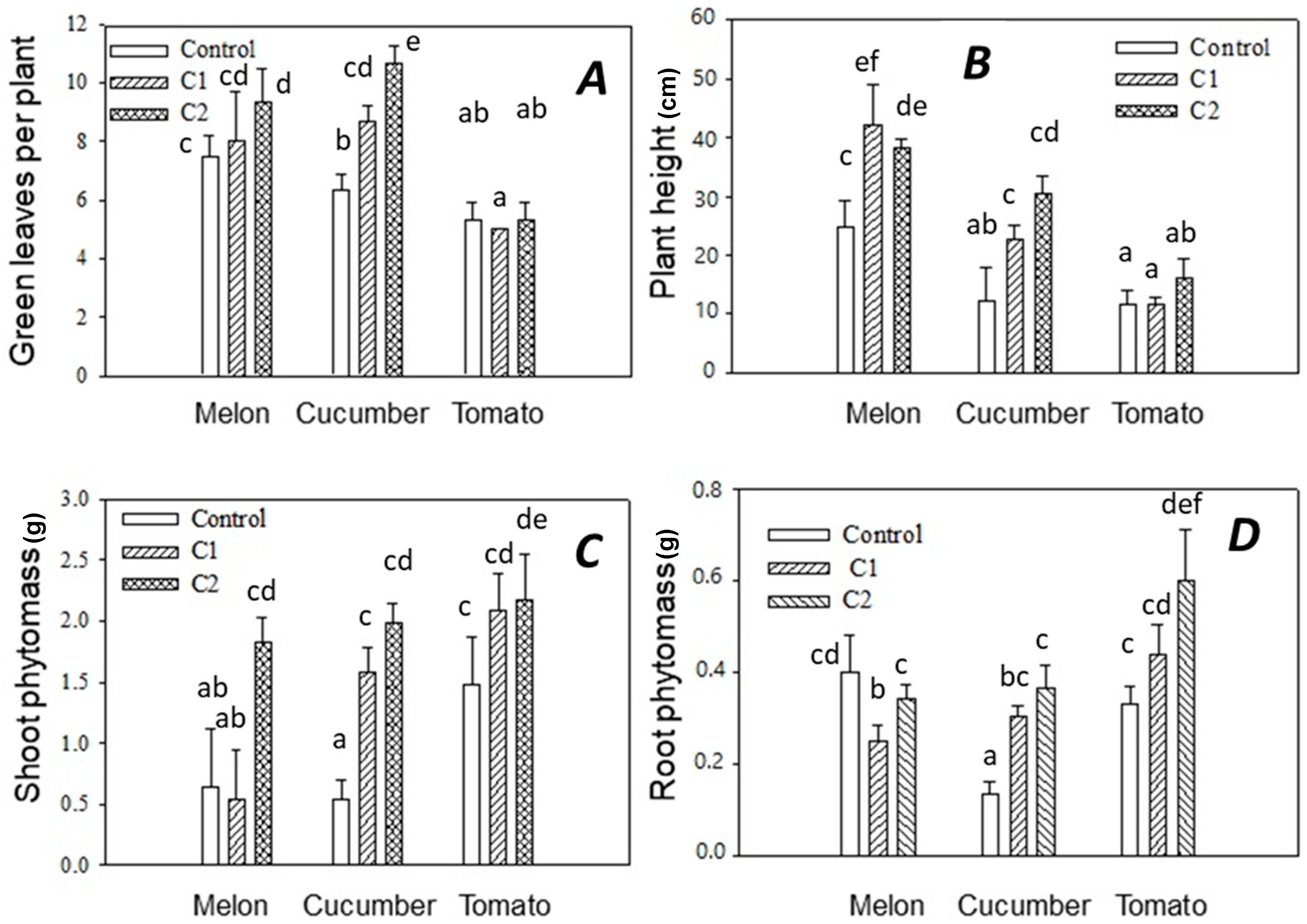 Agronomy 13 02745 g002
