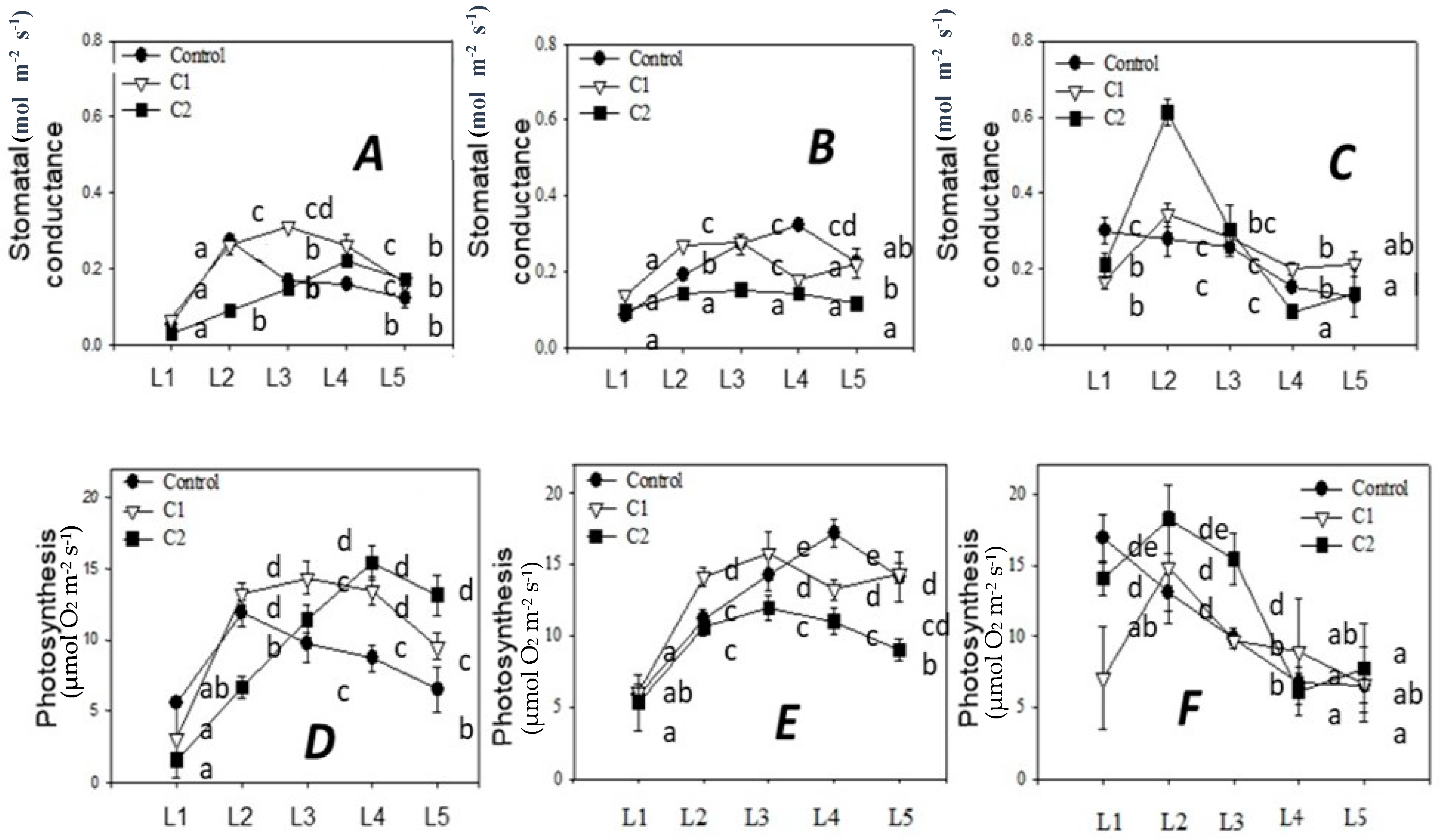 Agronomy 13 02745 g003