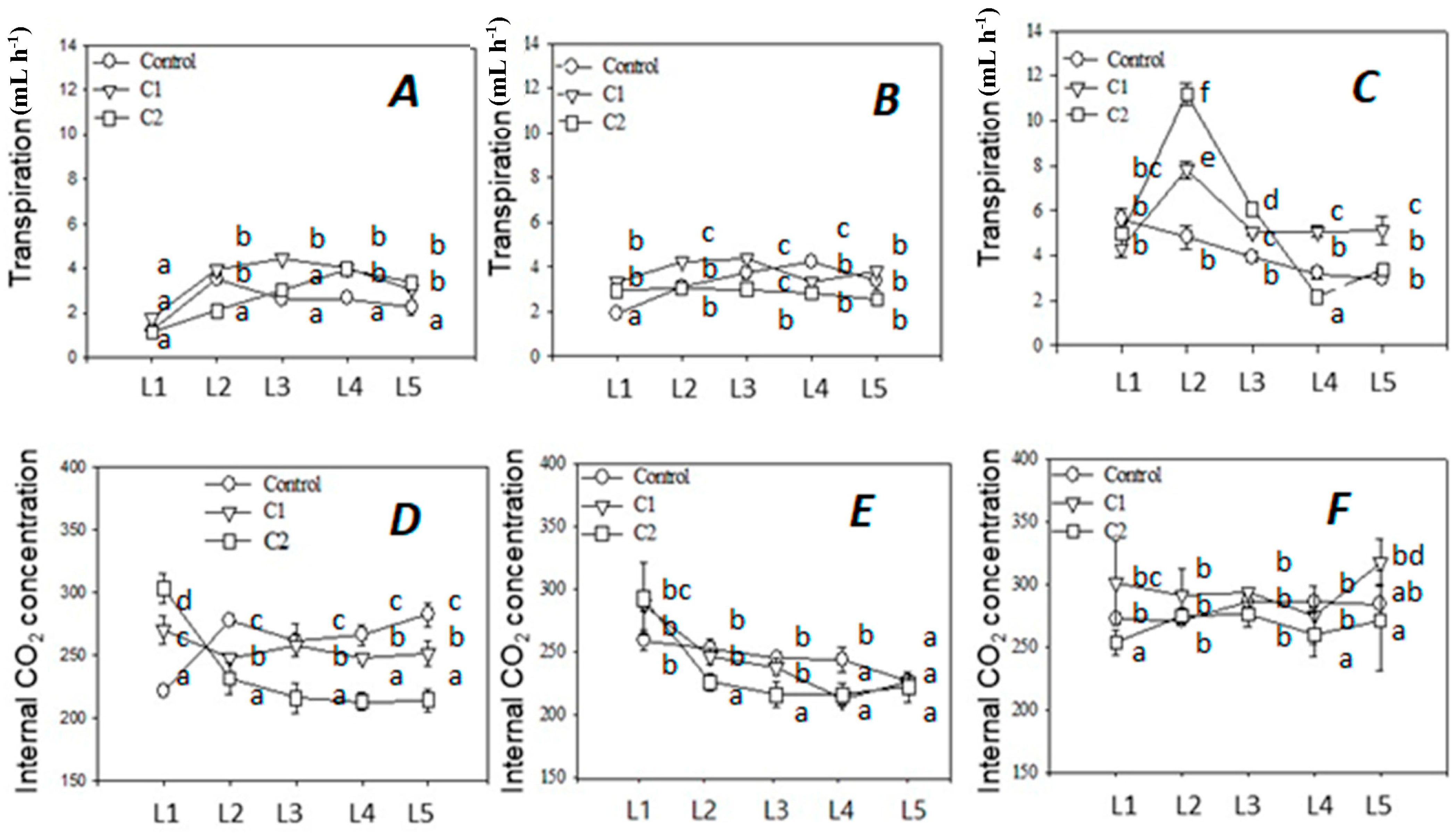 Agronomy 13 02745 g004