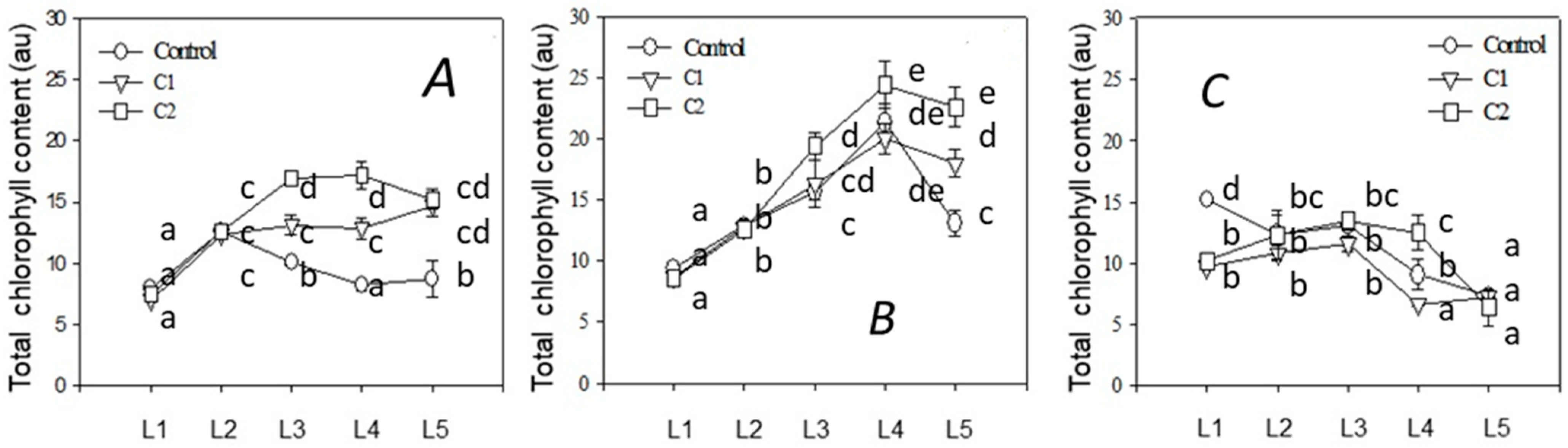 Agronomy 13 02745 g005