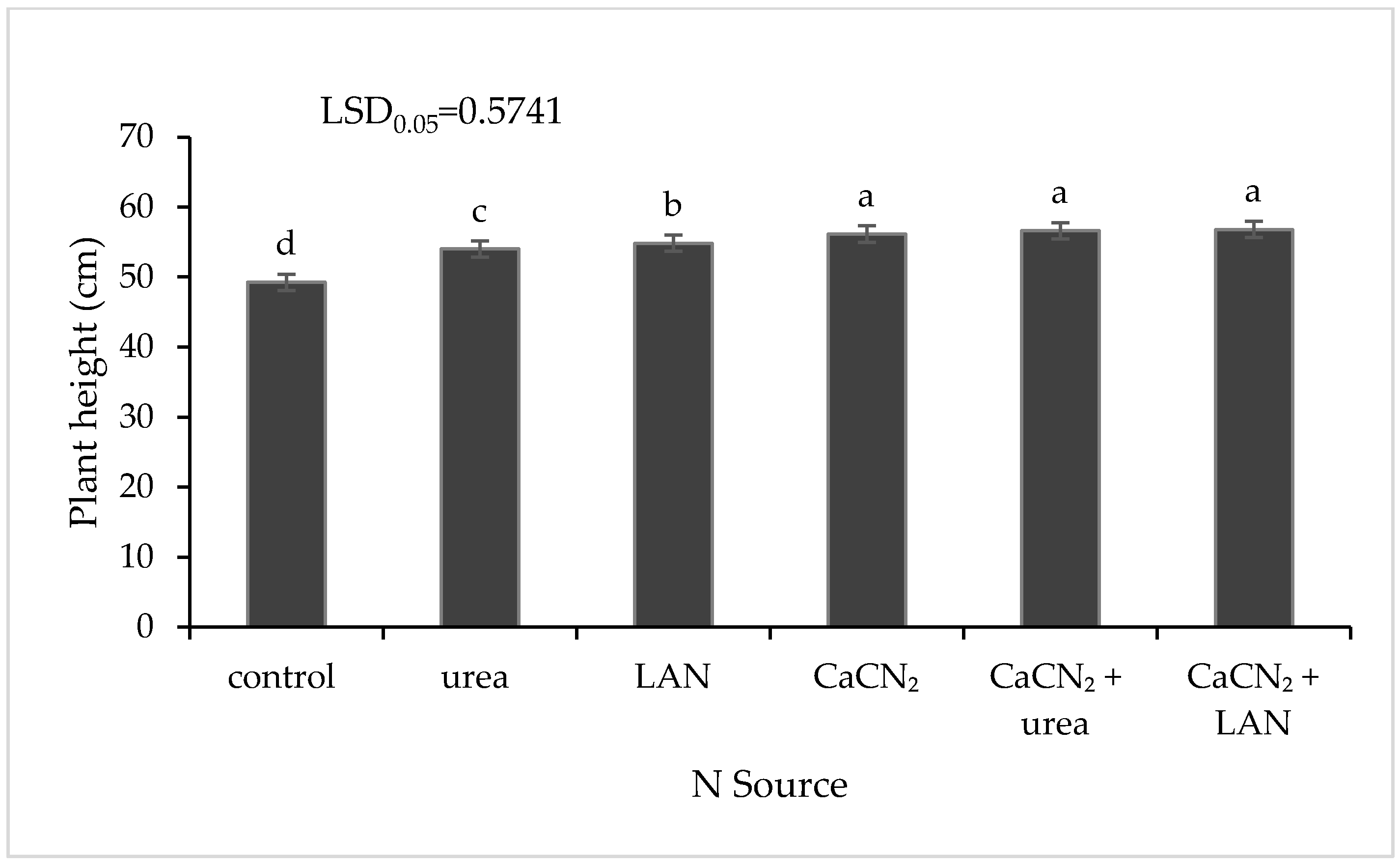 Agronomy 13 02746 g007