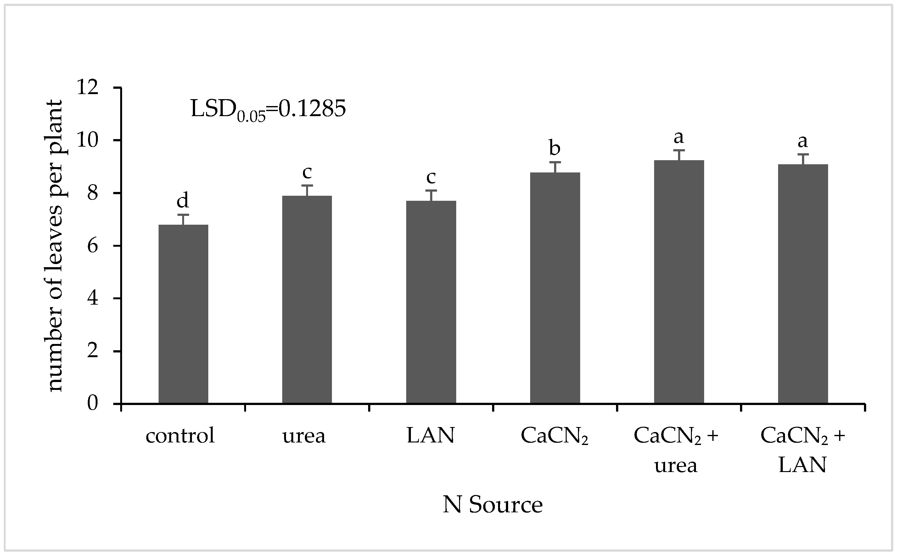Agronomy 13 02746 g008