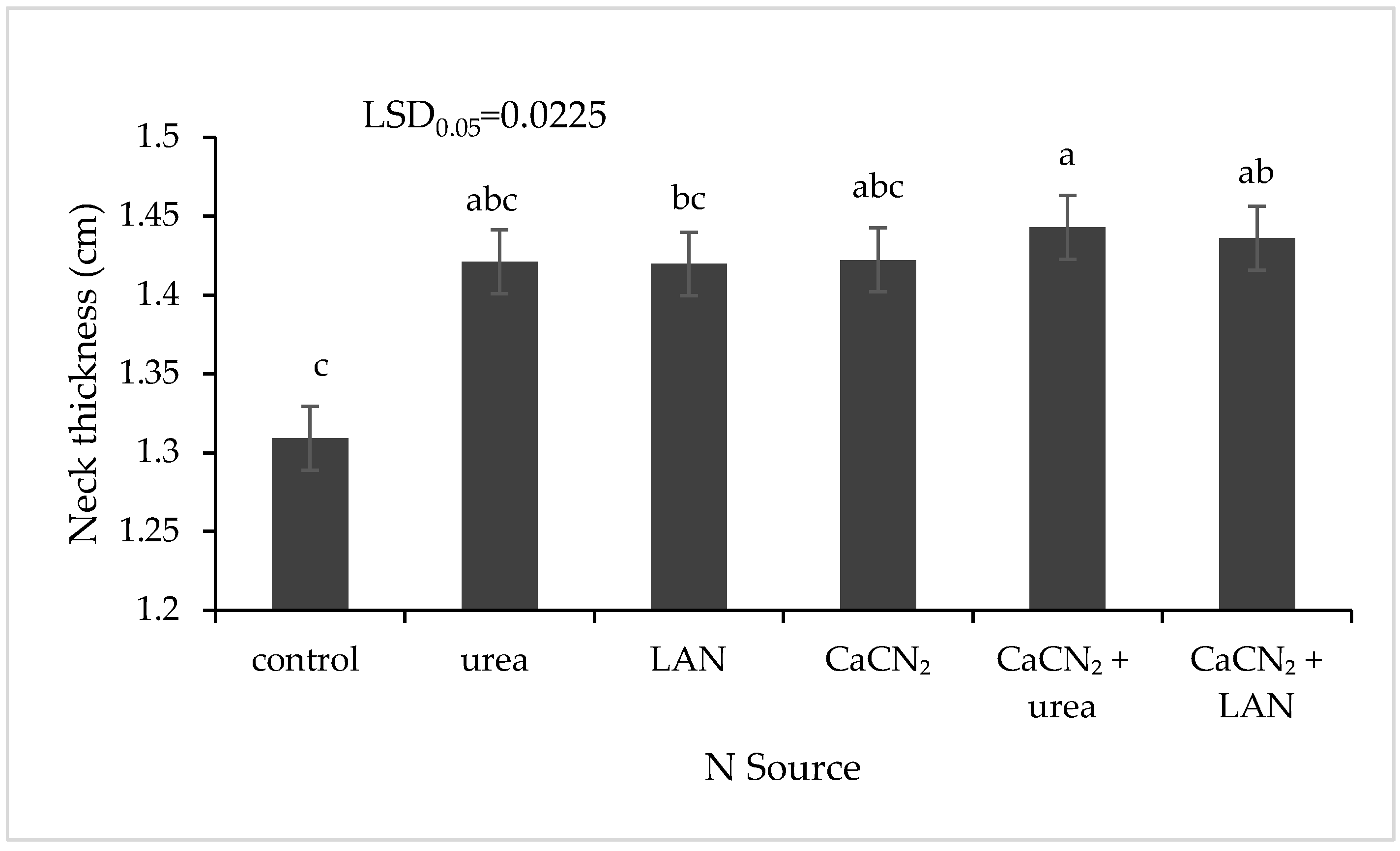 Agronomy 13 02746 g011