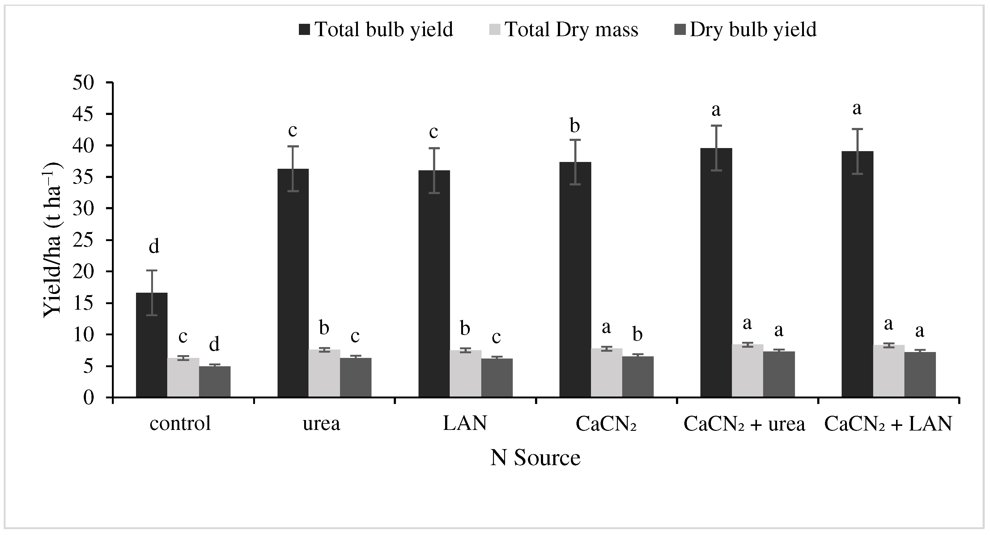 Agronomy 13 02746 g012
