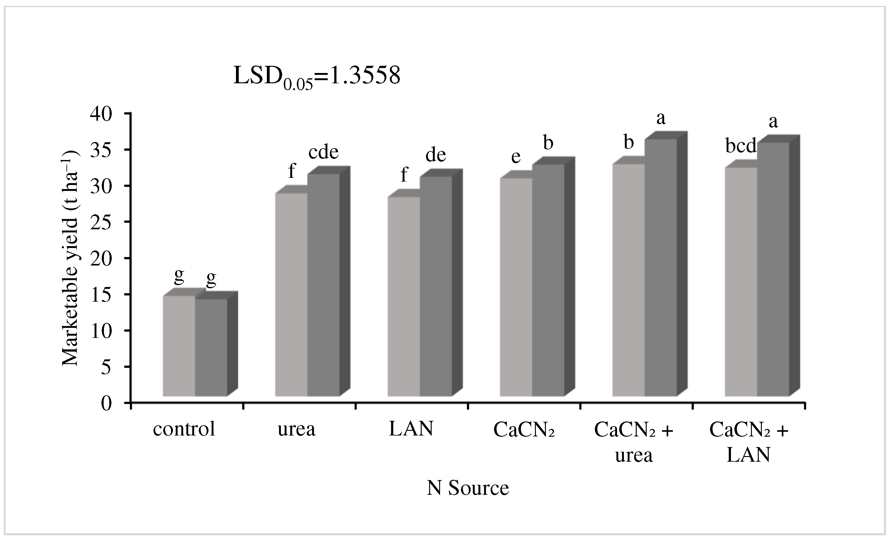 Agronomy 13 02746 g013