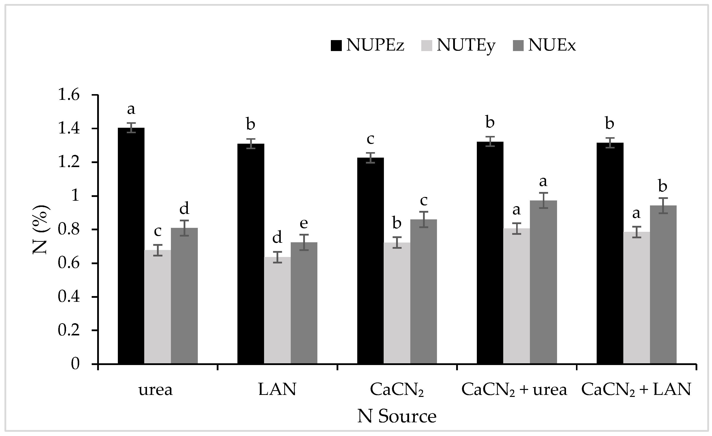 Agronomy 13 02746 g015