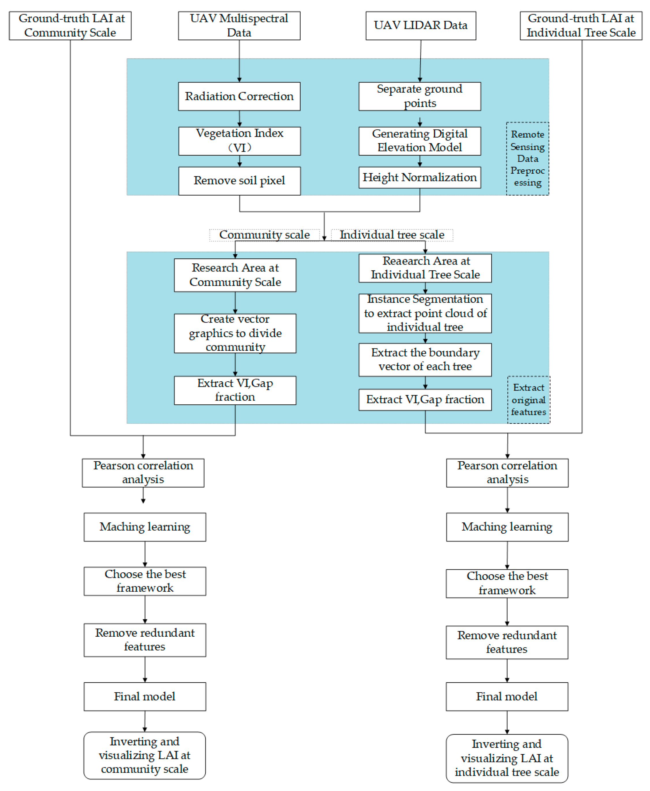 Agronomy 13 02747 g003