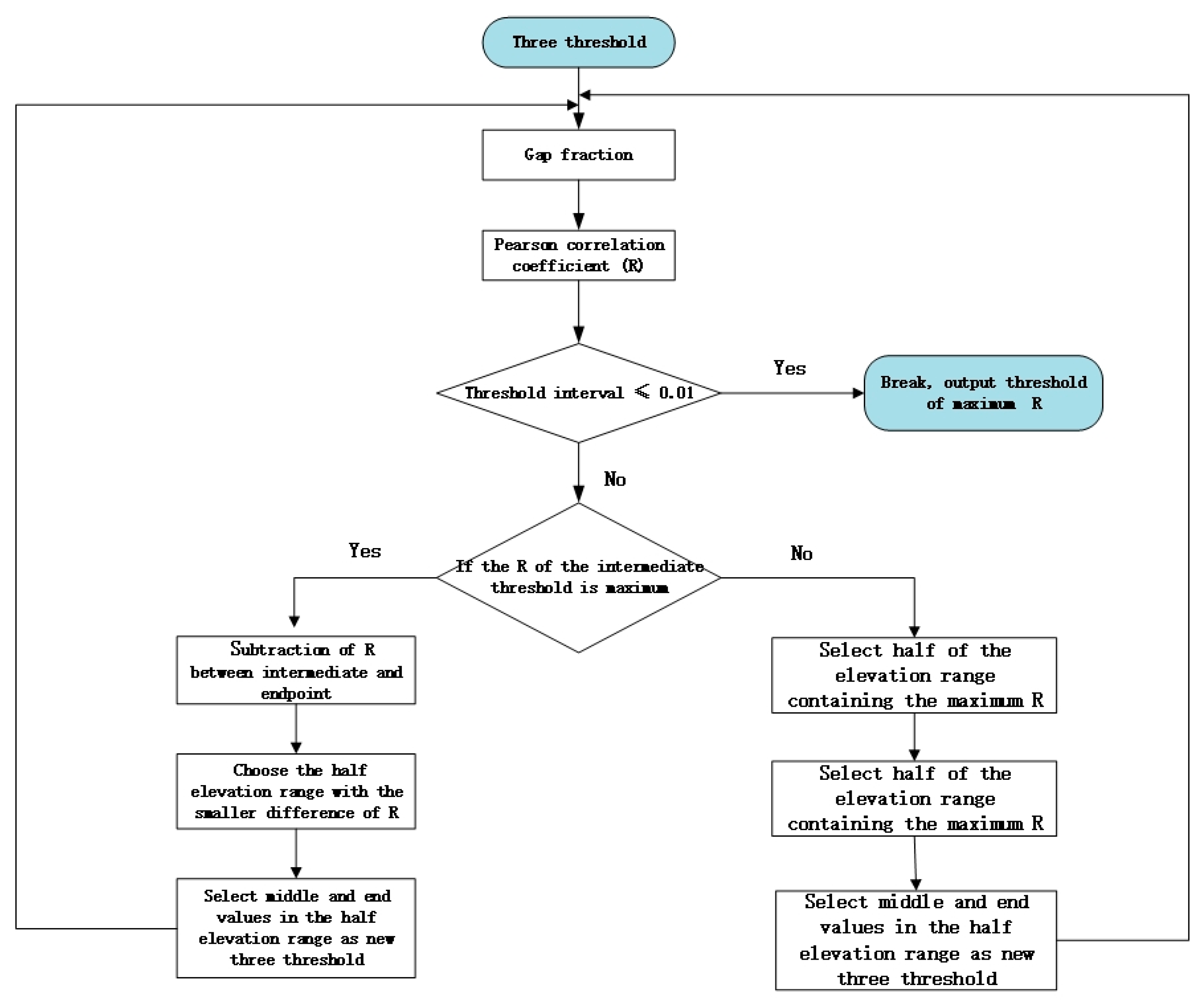 Agronomy 13 02747 g009