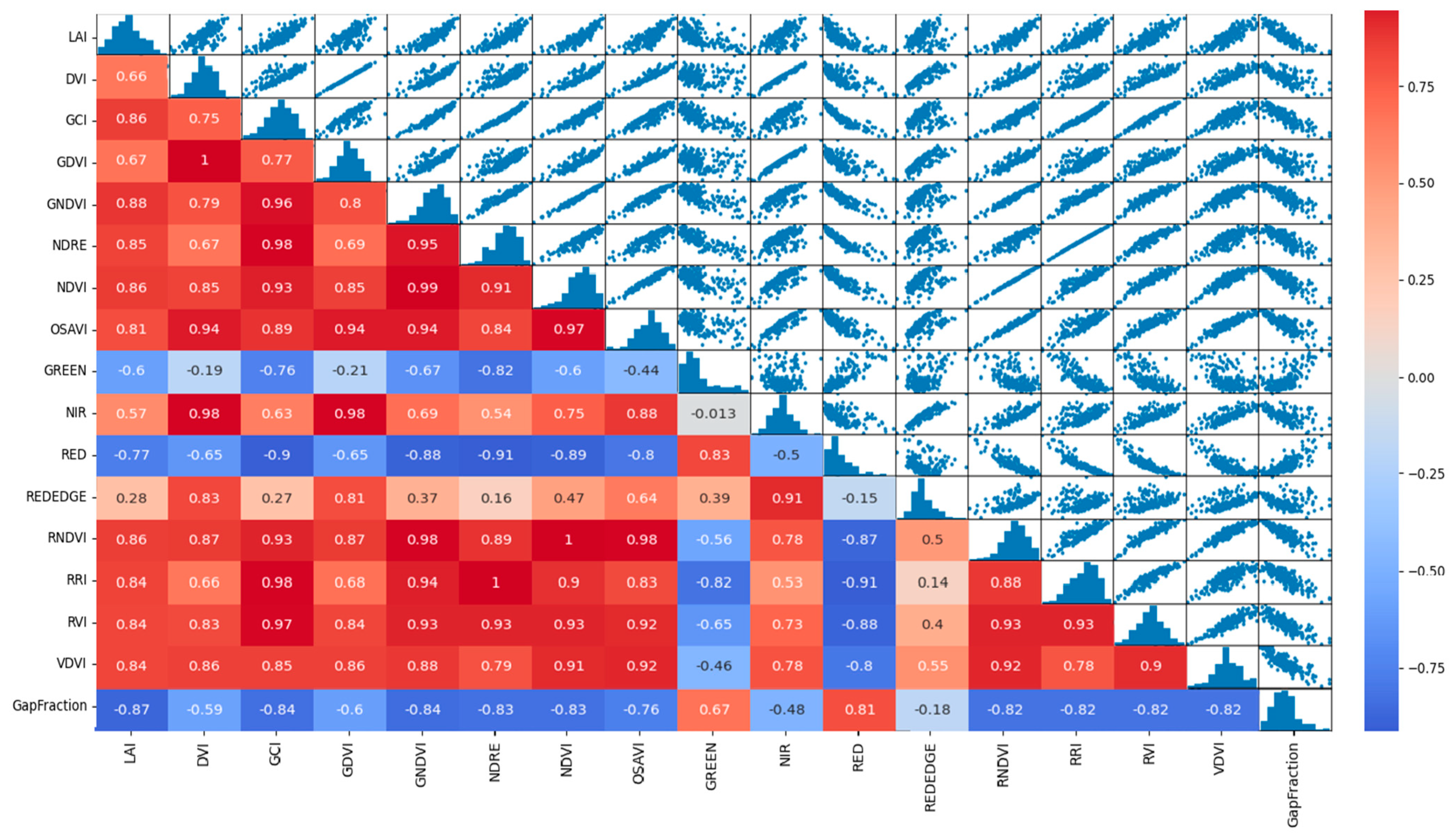 Agronomy 13 02747 g010