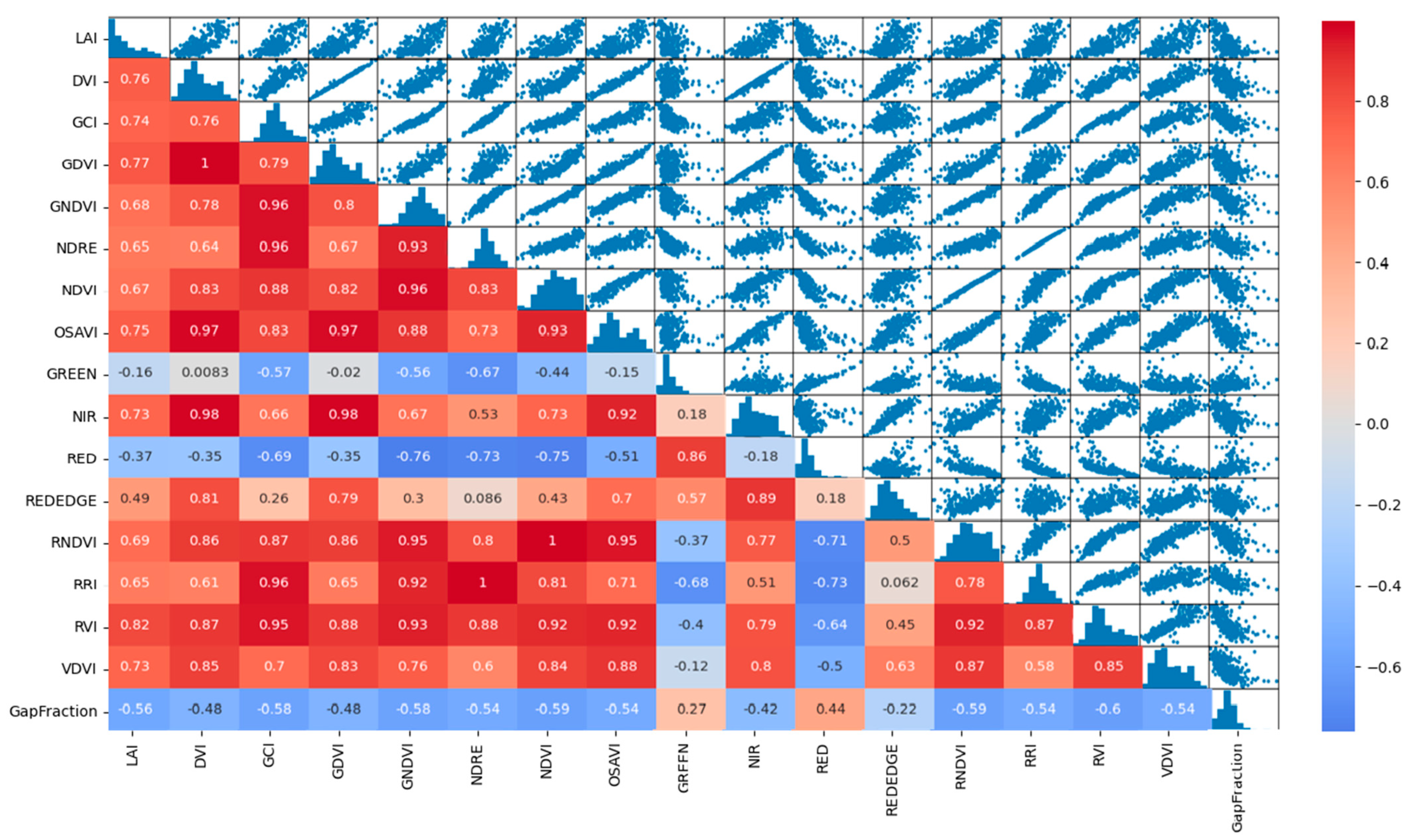 Agronomy 13 02747 g013