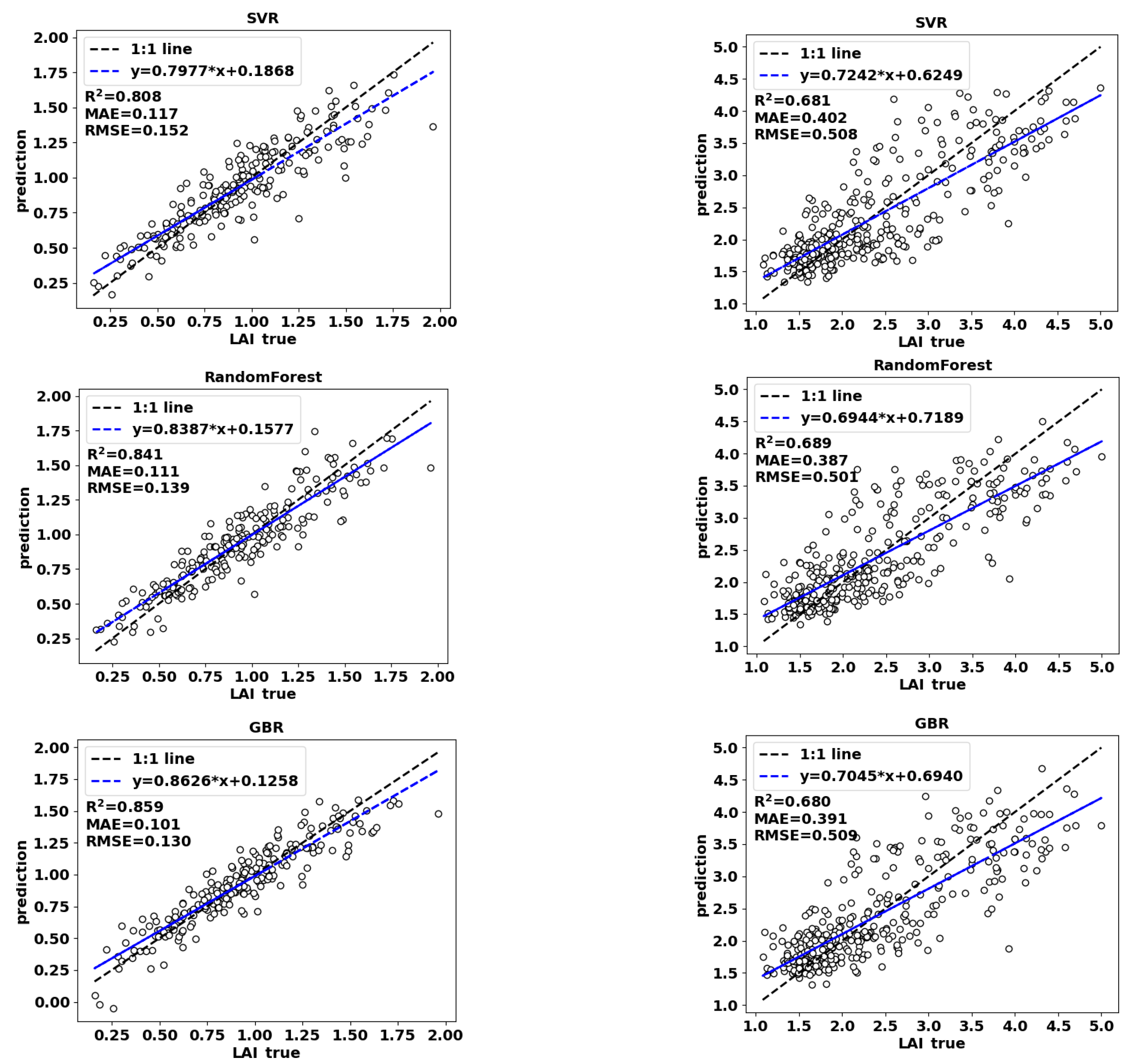 Agronomy 13 02747 g015a