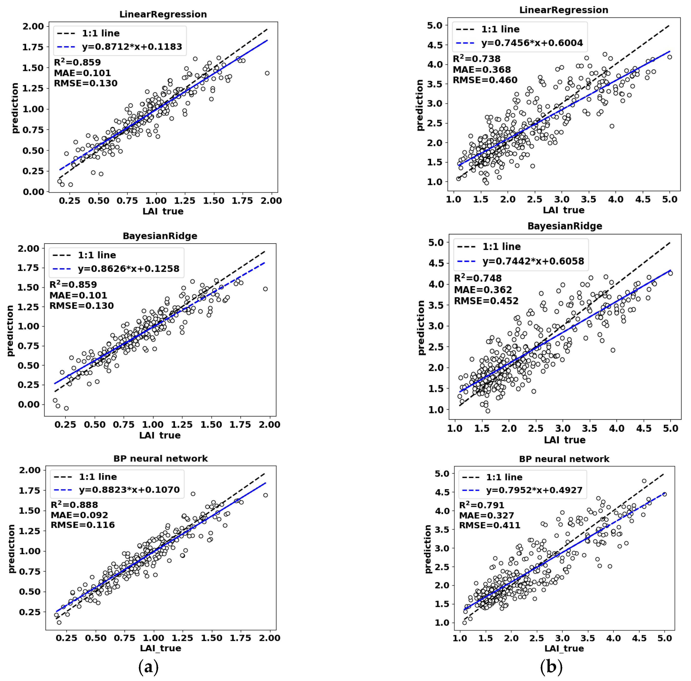 Agronomy 13 02747 g015b
