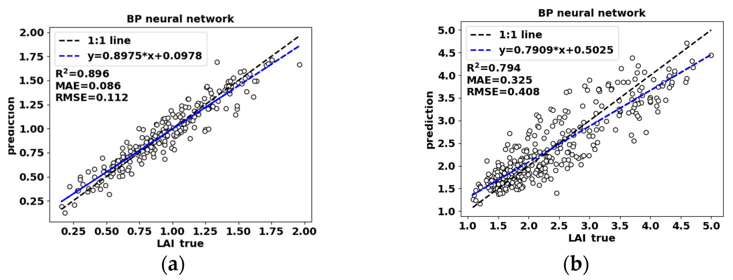Agronomy 13 02747 g016