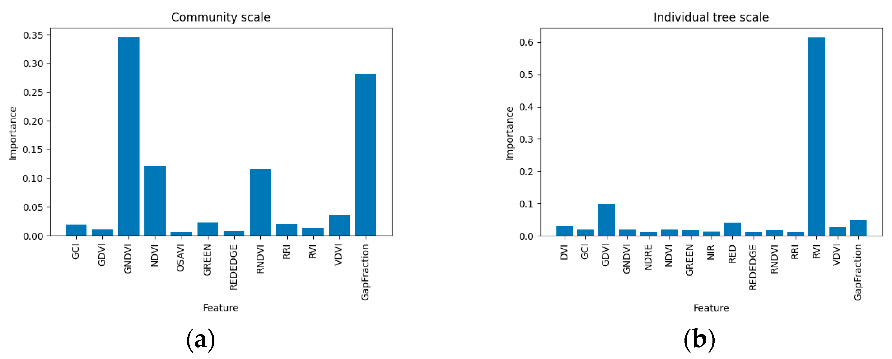 Agronomy 13 02747 g017