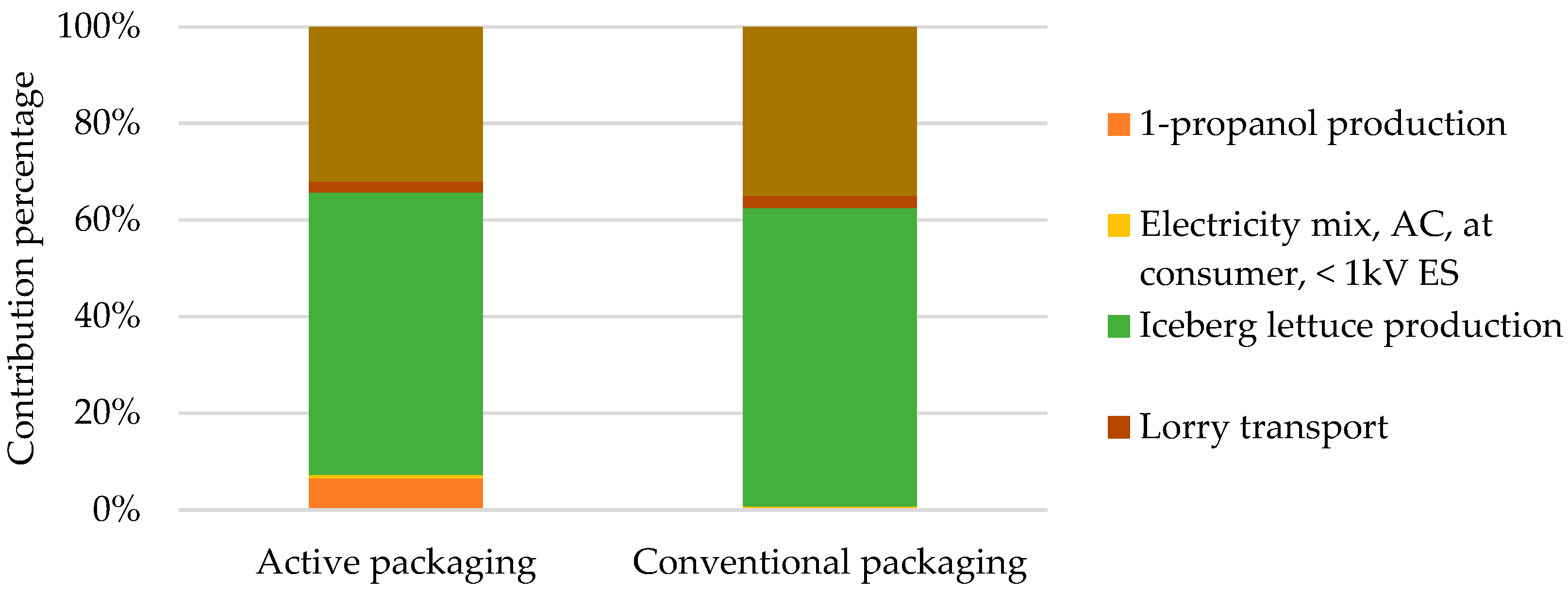 Agronomy 13 02749 g003