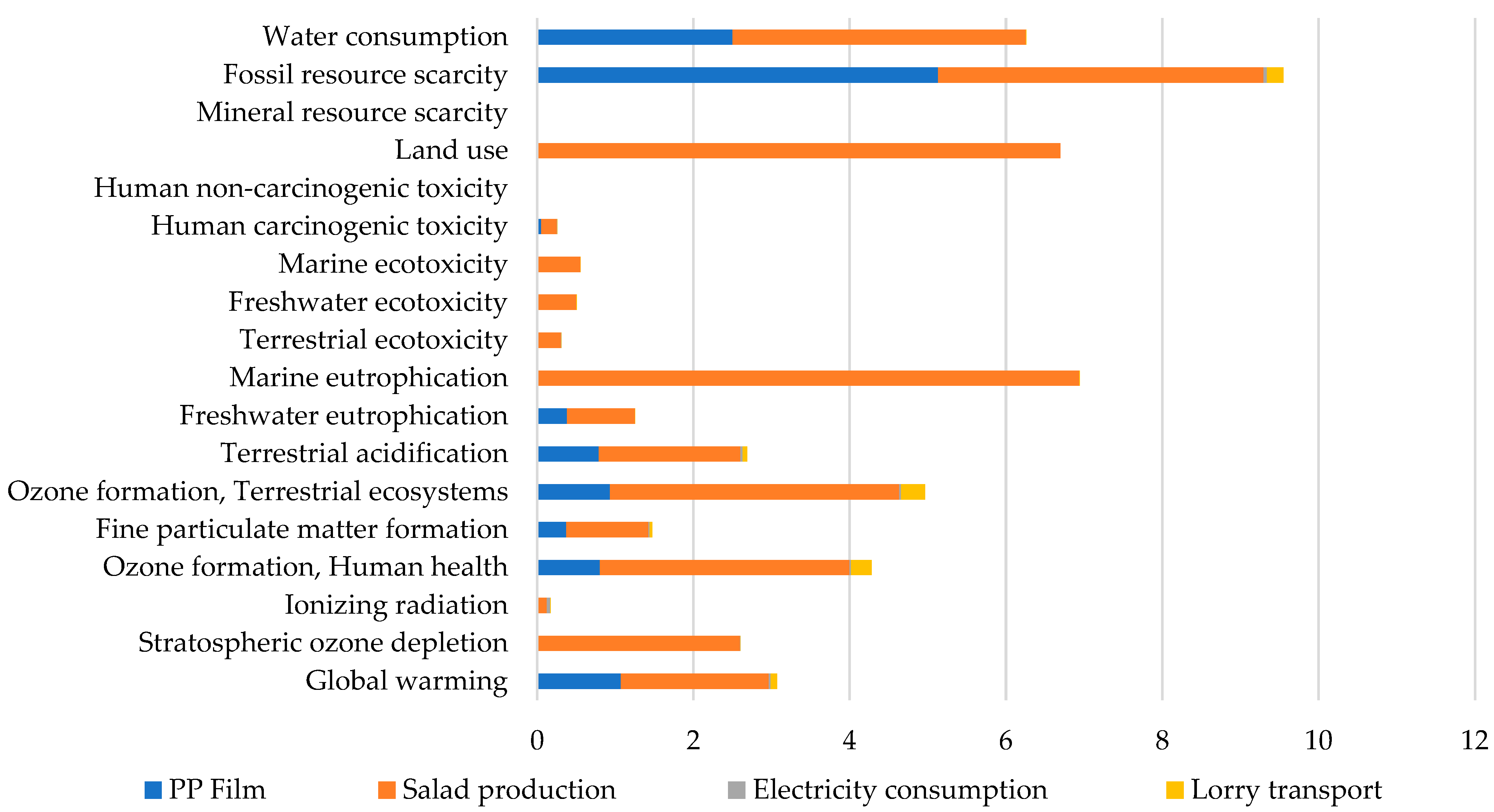 Agronomy 13 02749 g005