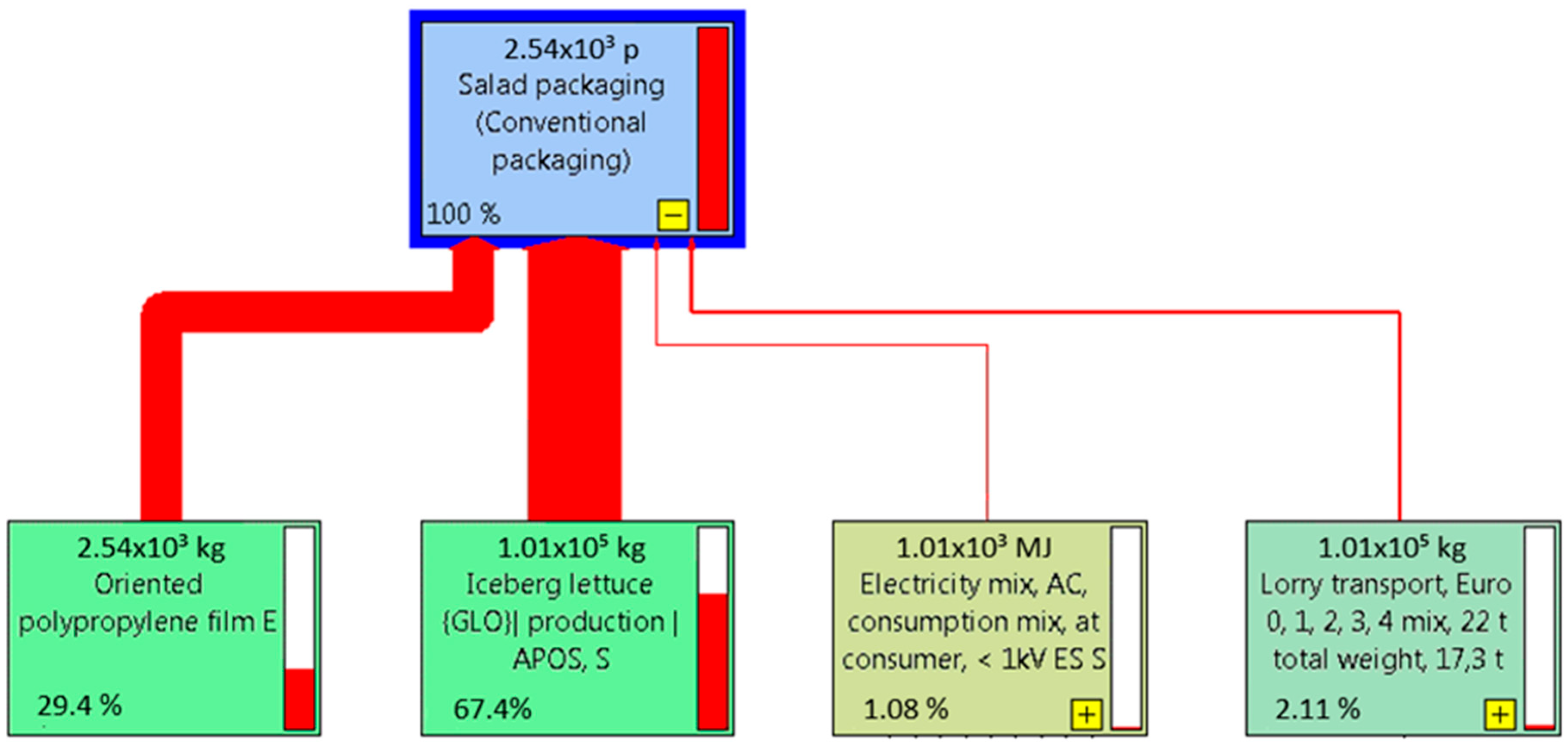 Agronomy 13 02749 g006