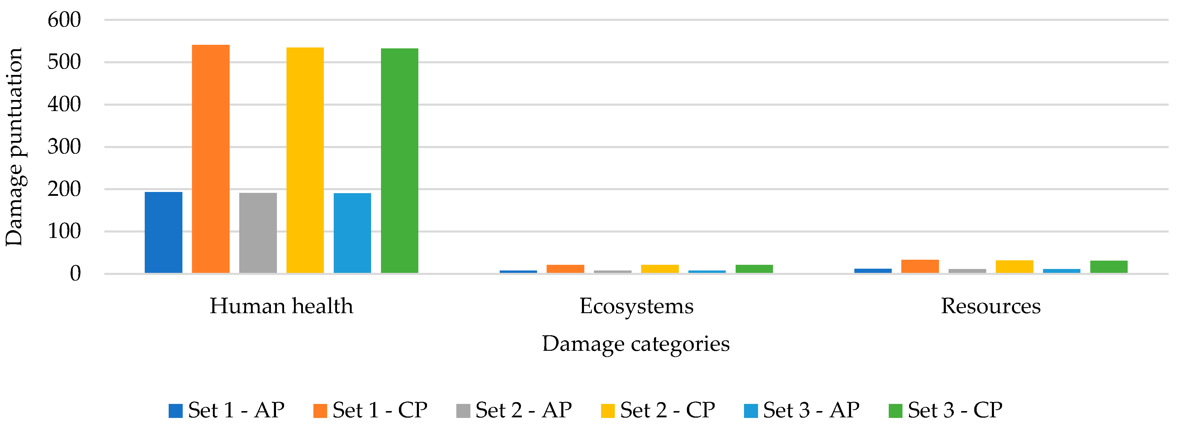 Agronomy 13 02749 g011
