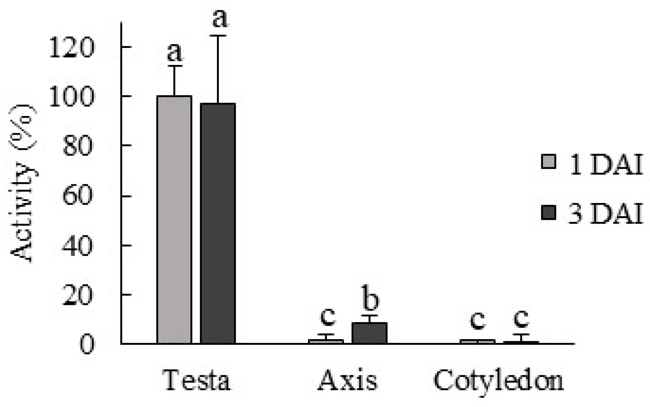 Agronomy 13 02750 g001