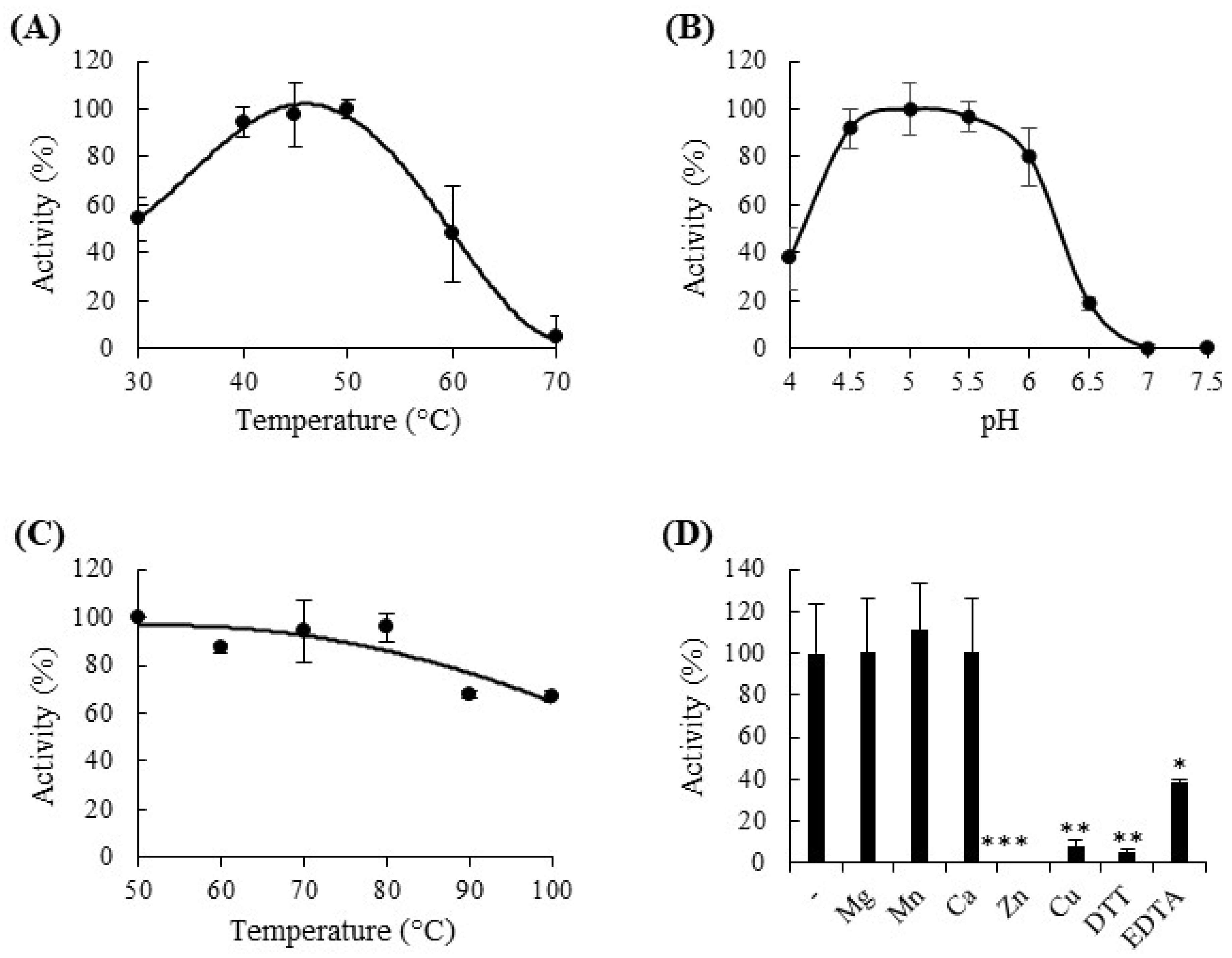 Agronomy 13 02750 g007