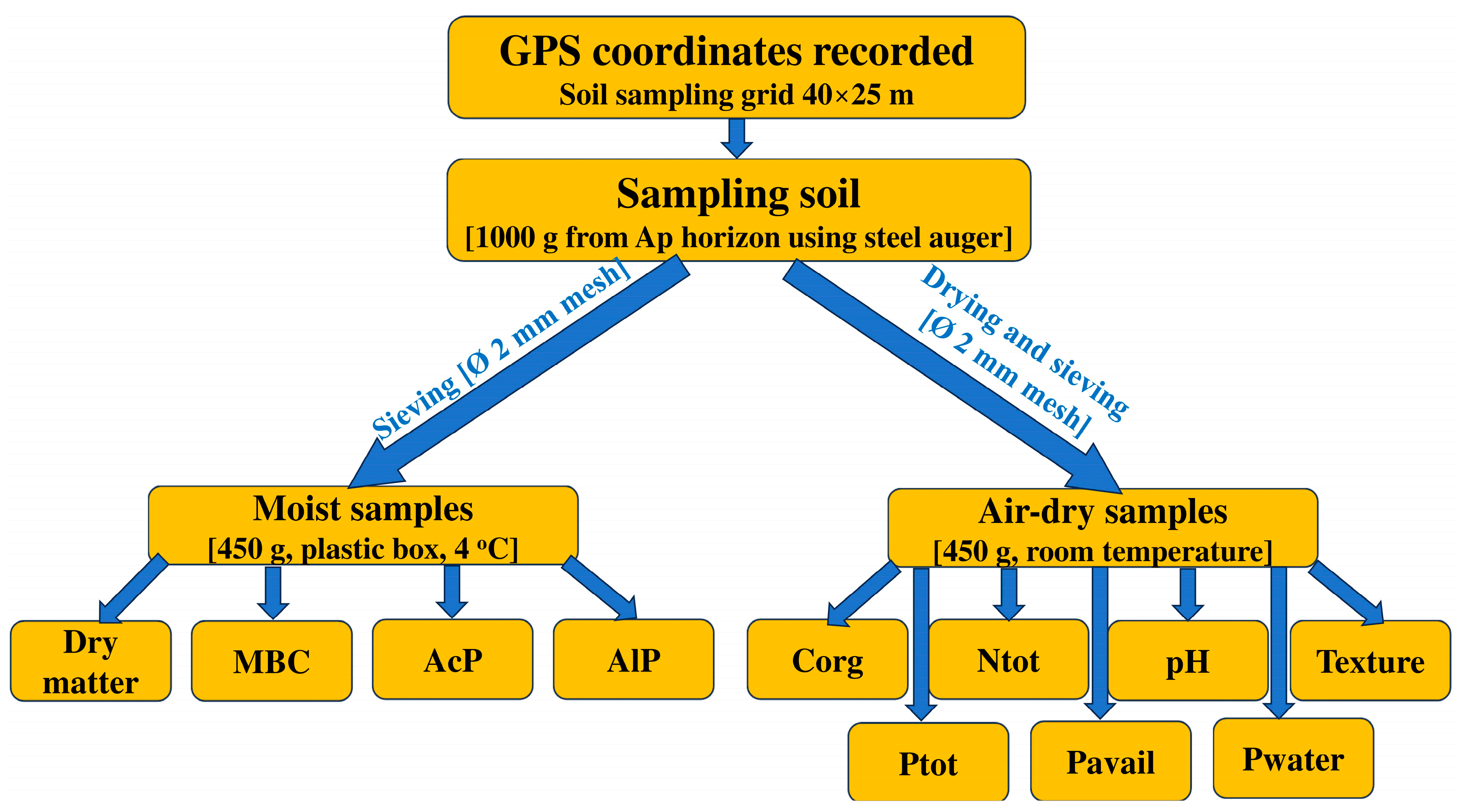 Agronomy, Free Full-Text