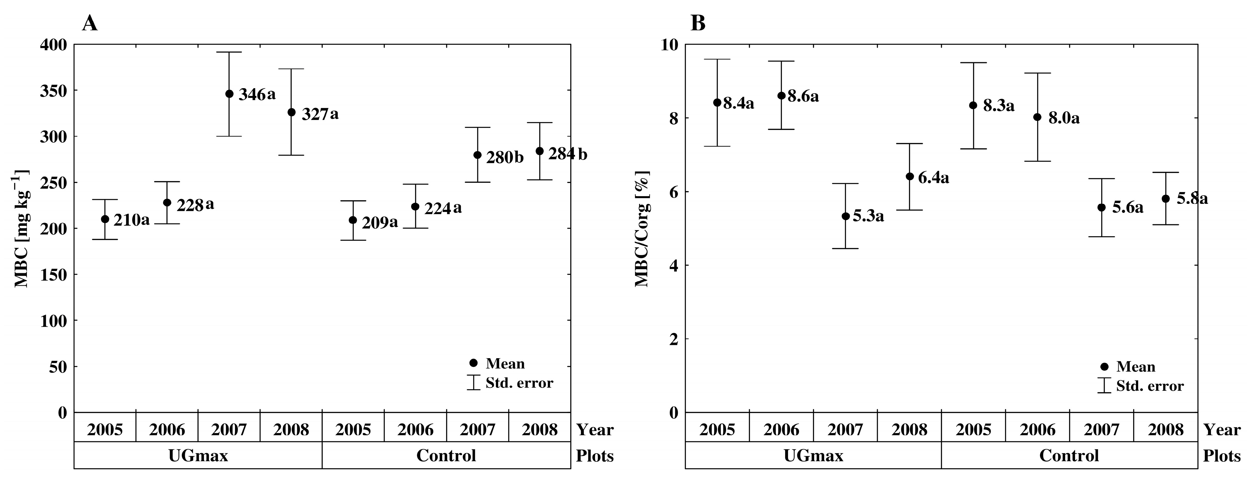 Agronomy 13 02751 g003