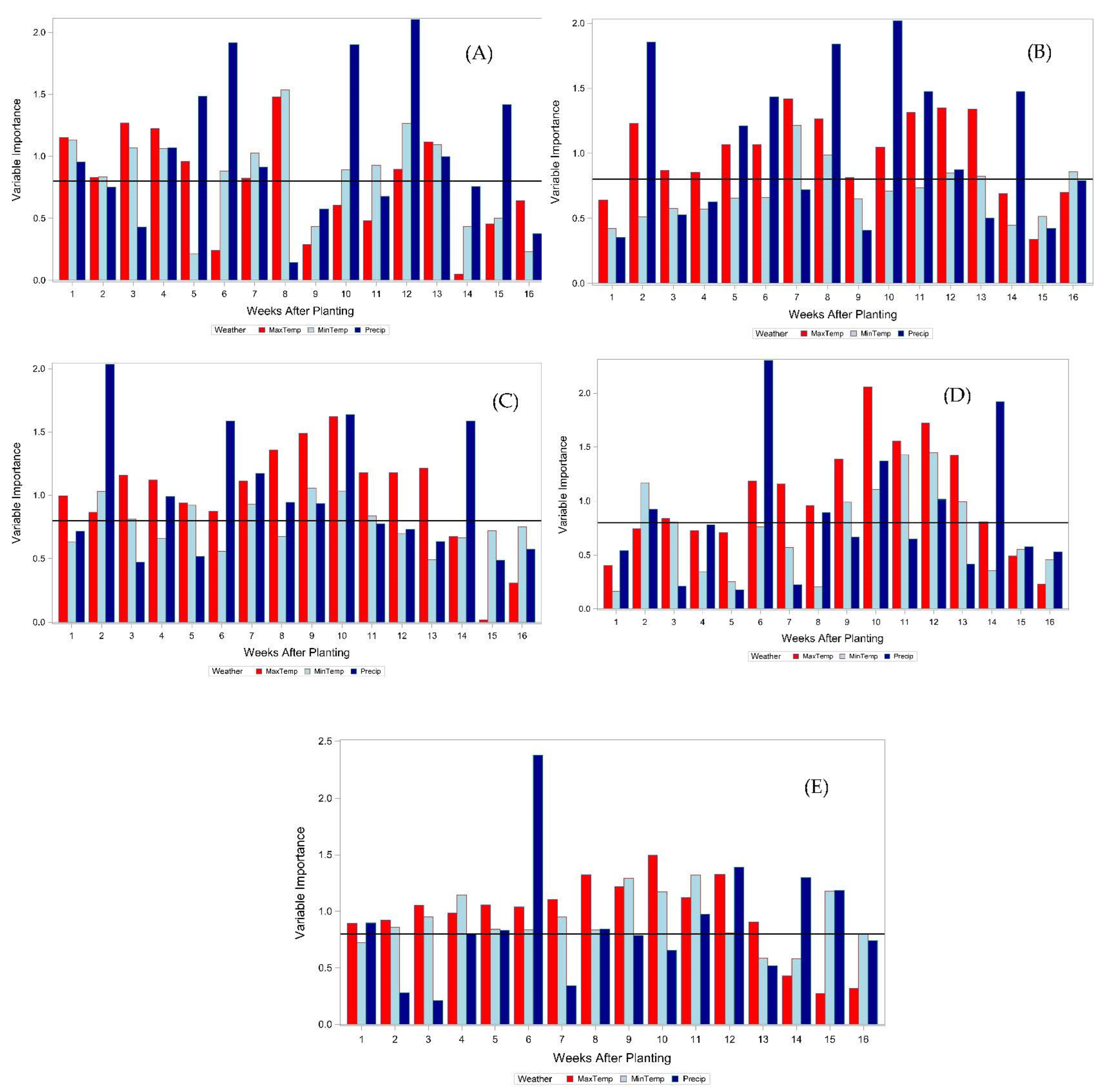 Agronomy 13 02752 g001