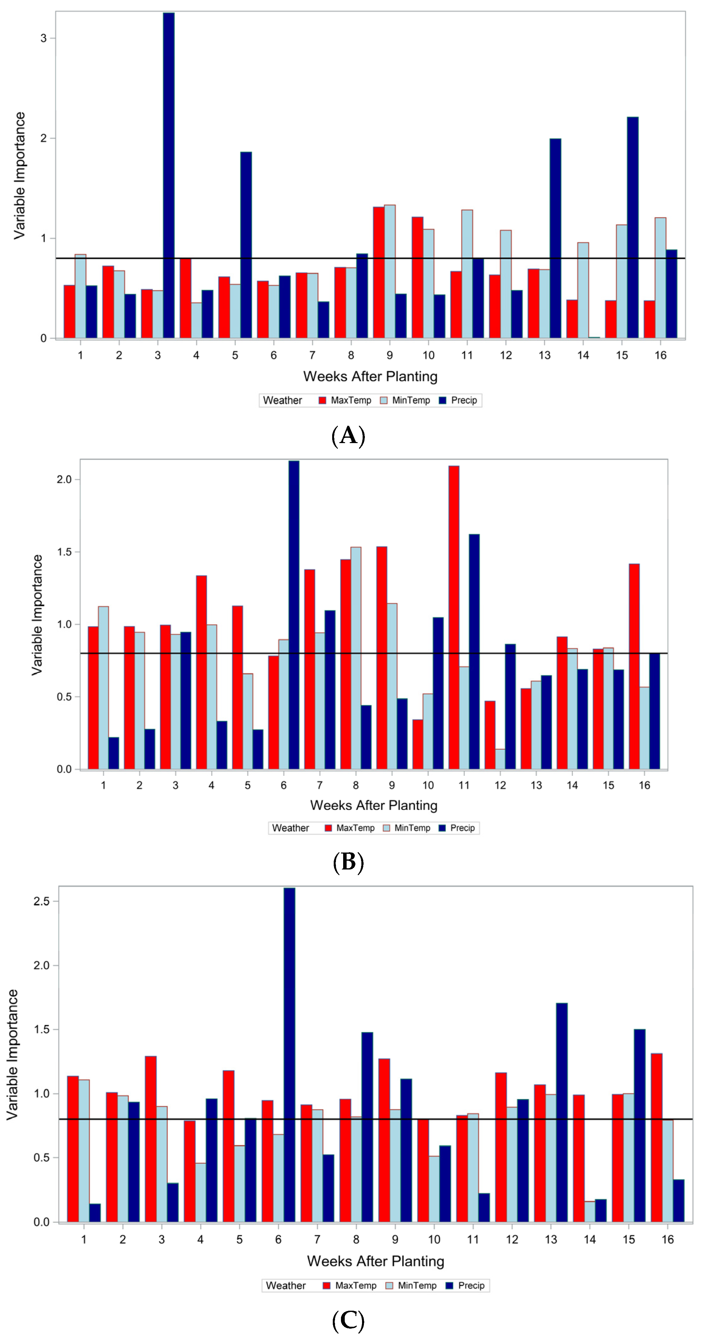 Agronomy 13 02752 g002