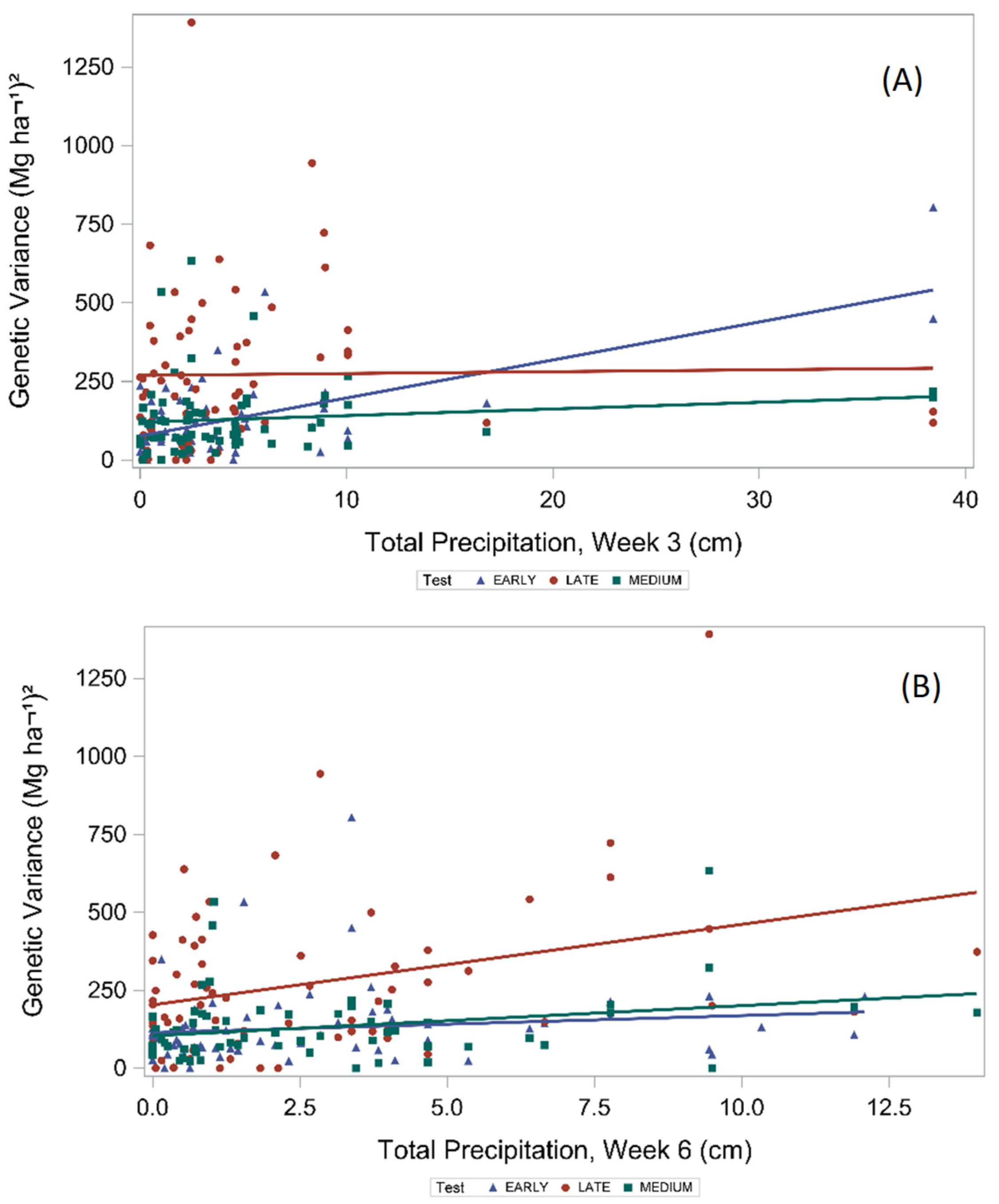 Agronomy 13 02752 g004