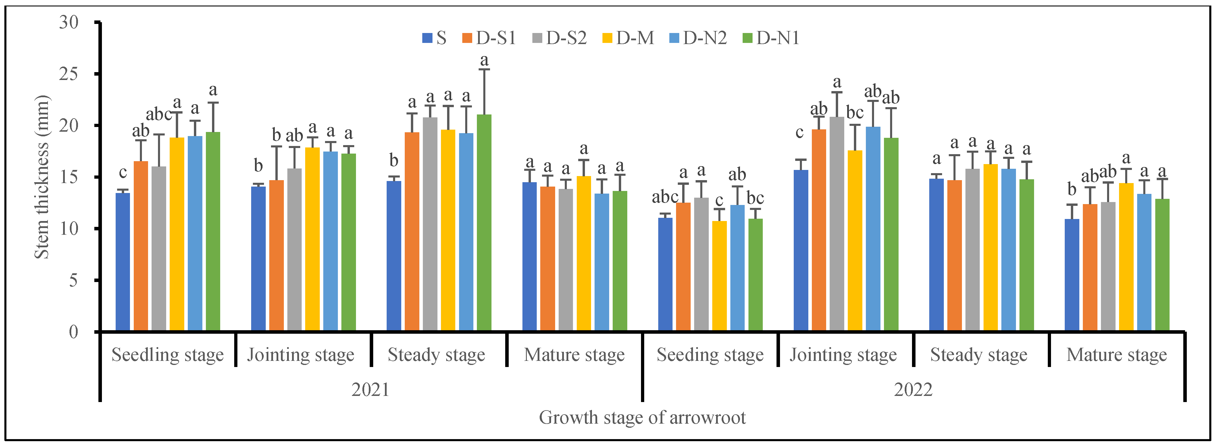 Agronomy 13 02754 g004