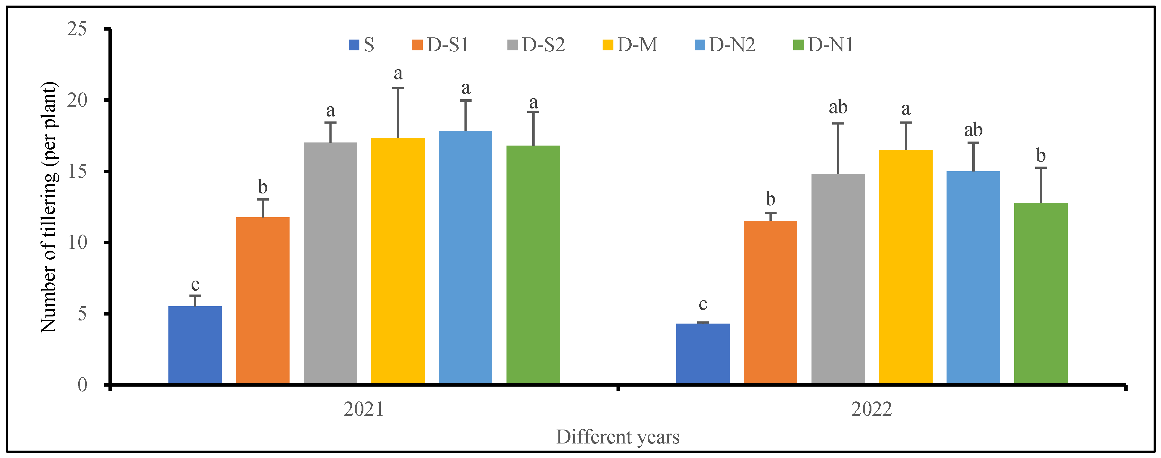 Agronomy 13 02754 g005