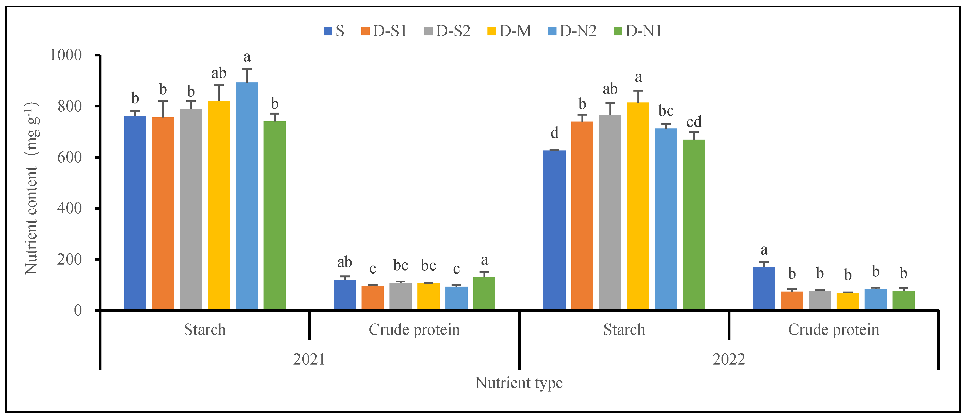 Agronomy 13 02754 g007