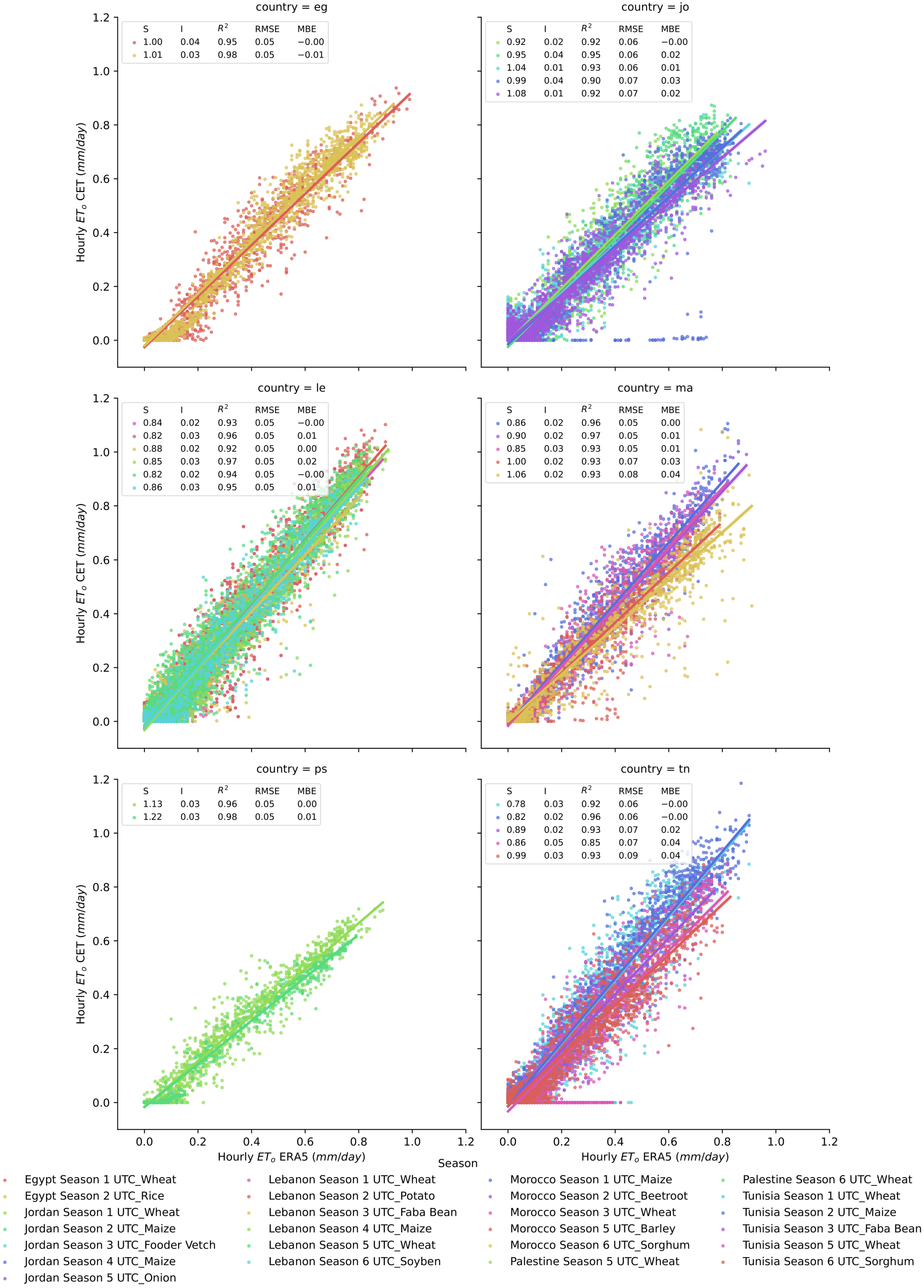 Agronomy 13 02756 g003