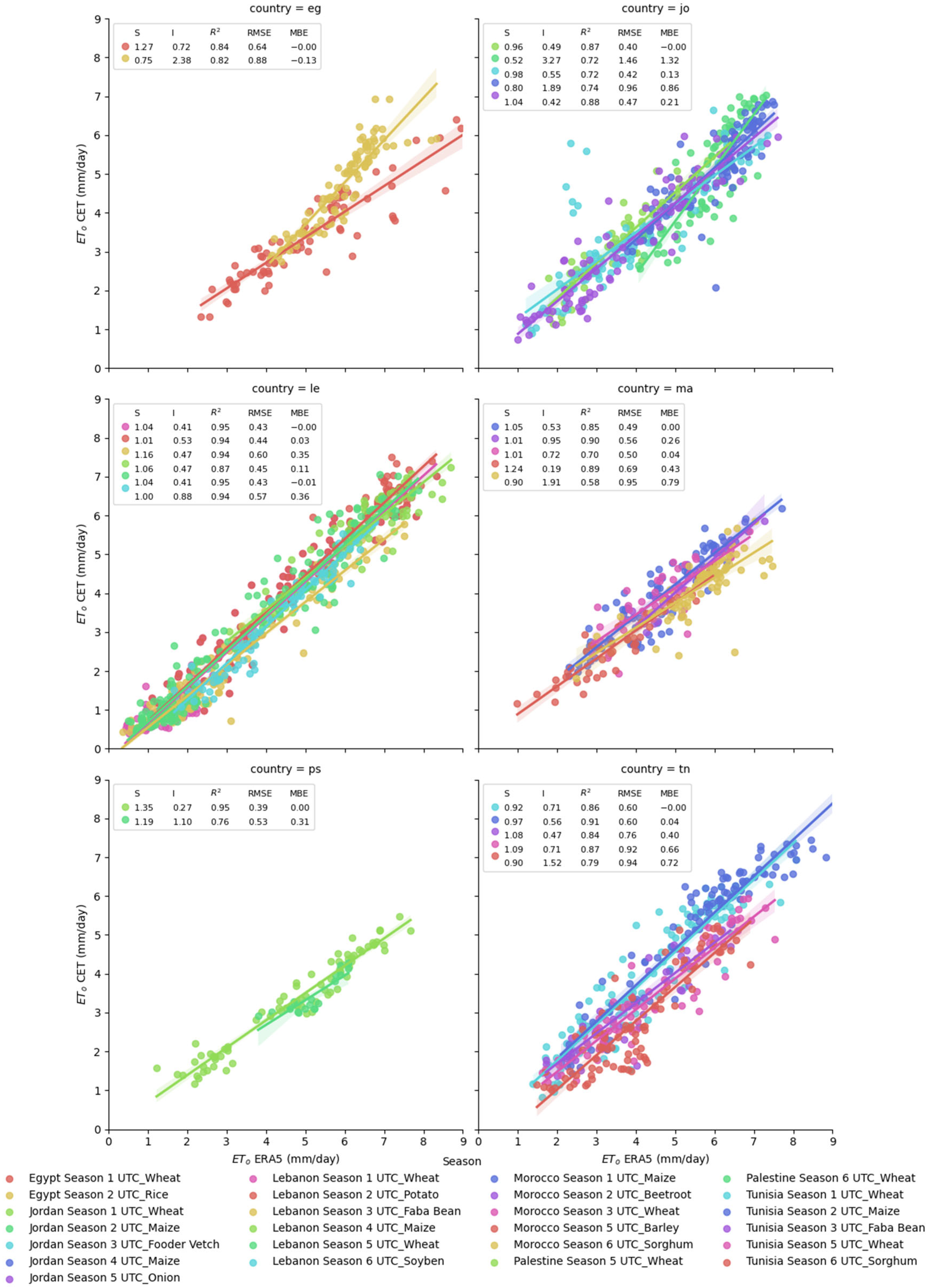 Agronomy 13 02756 g004