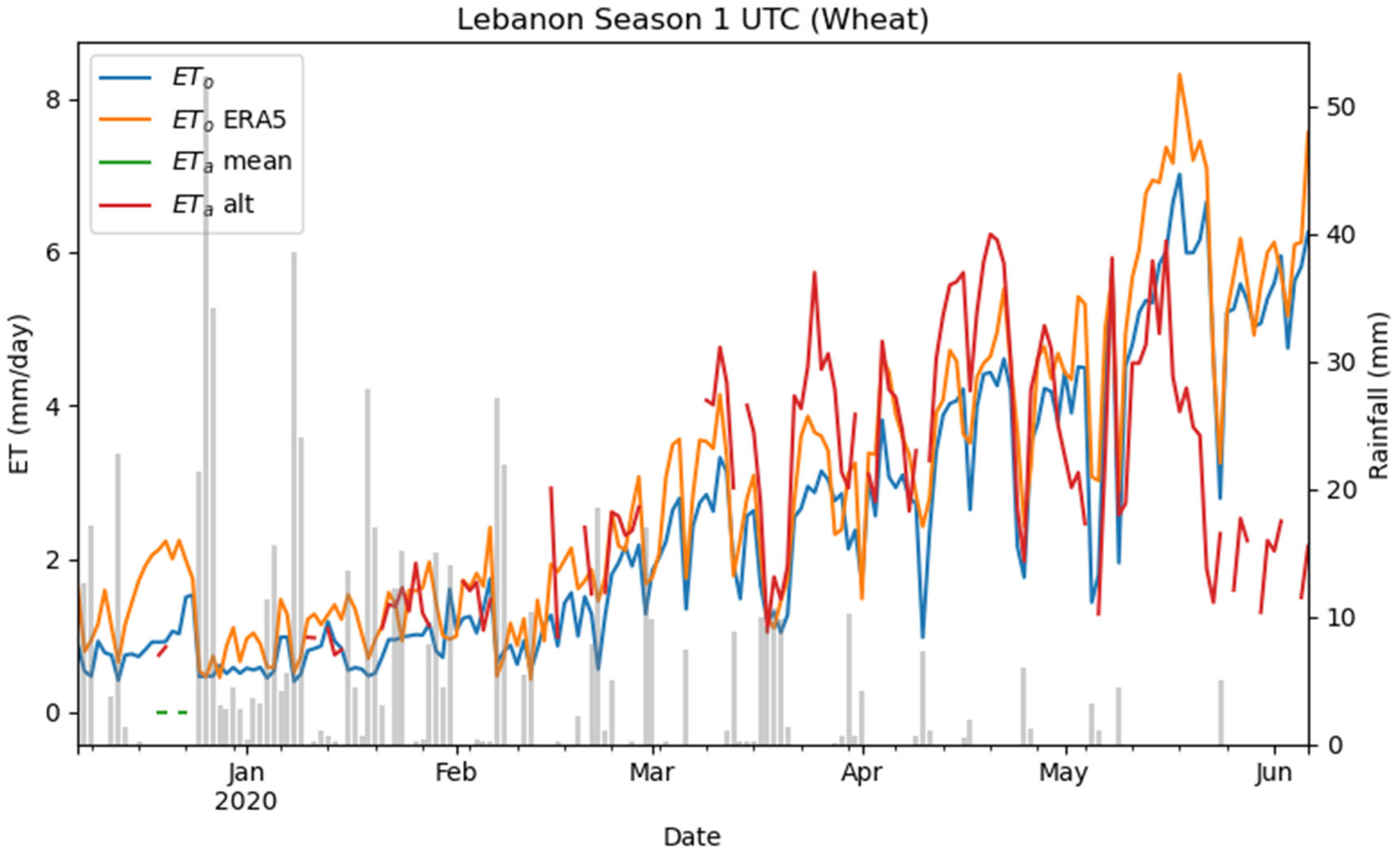 Agronomy 13 02756 g005