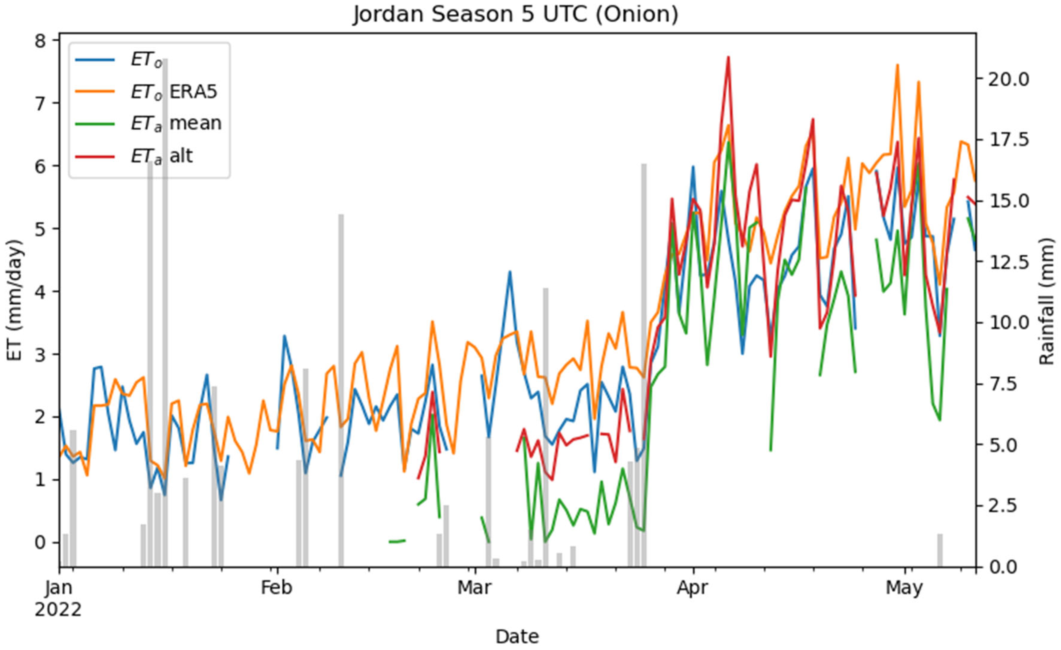 Agronomy 13 02756 g007