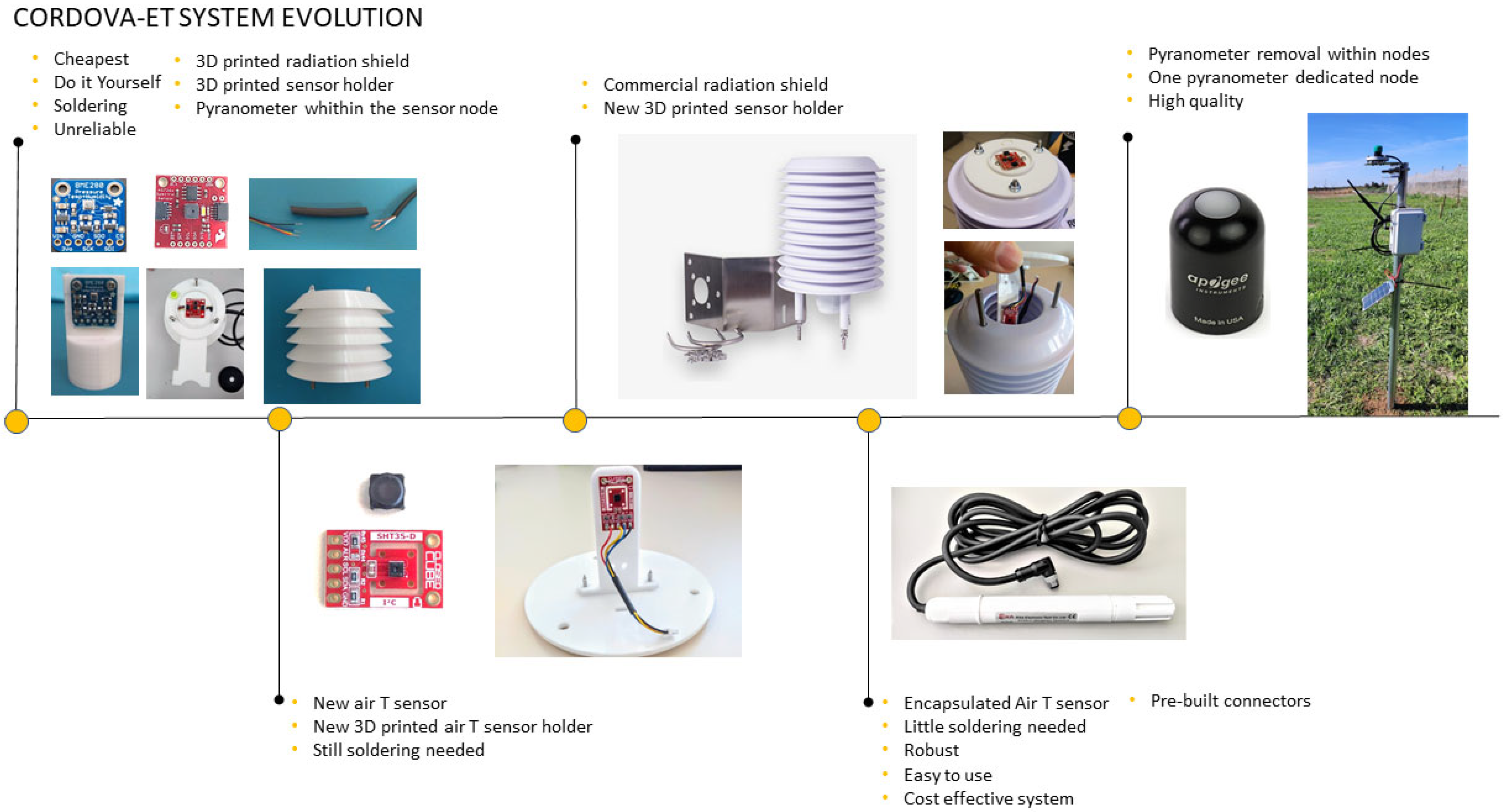 Agronomy 13 02756 g0a1