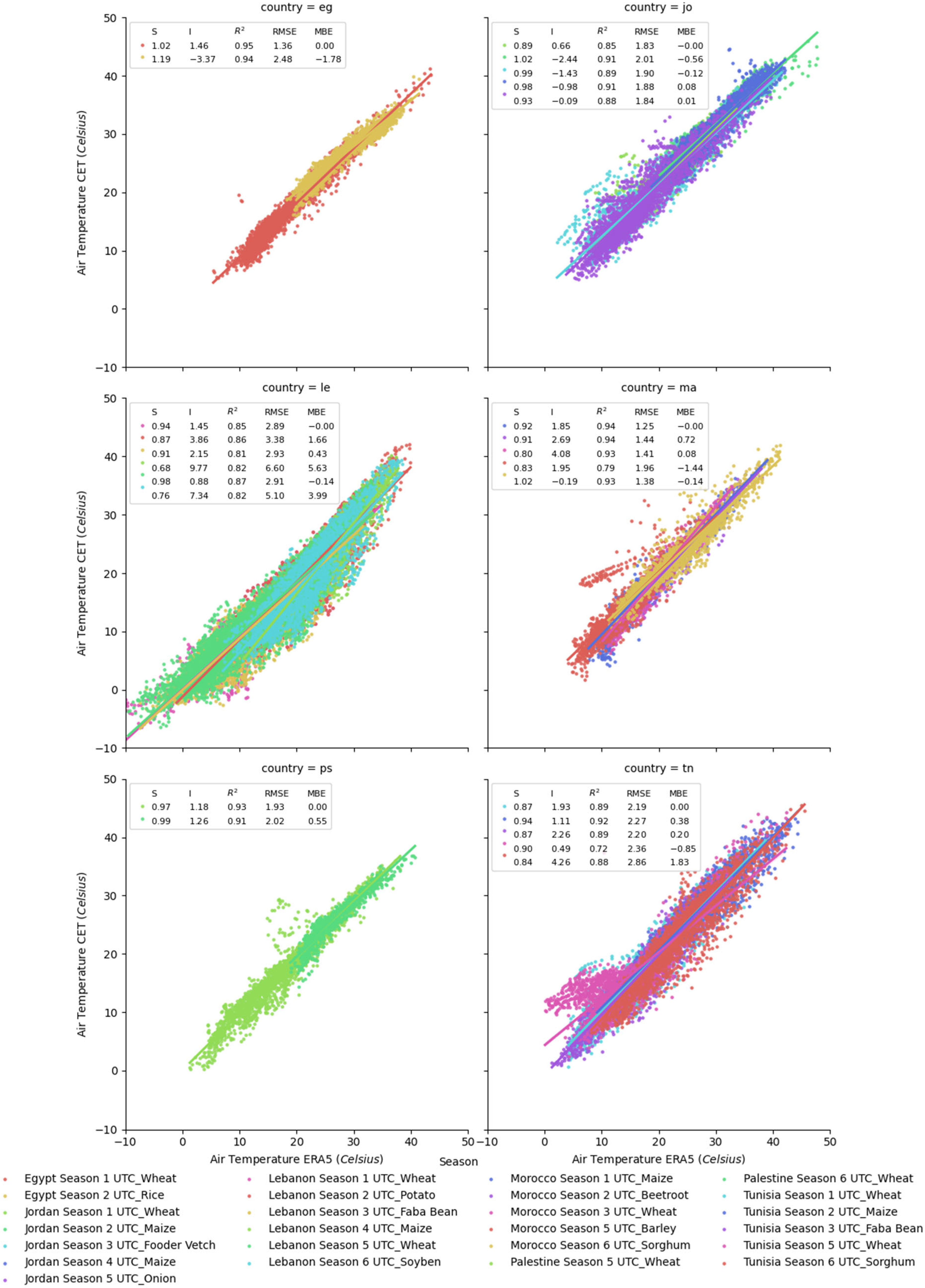 Agronomy 13 02756 g0a2