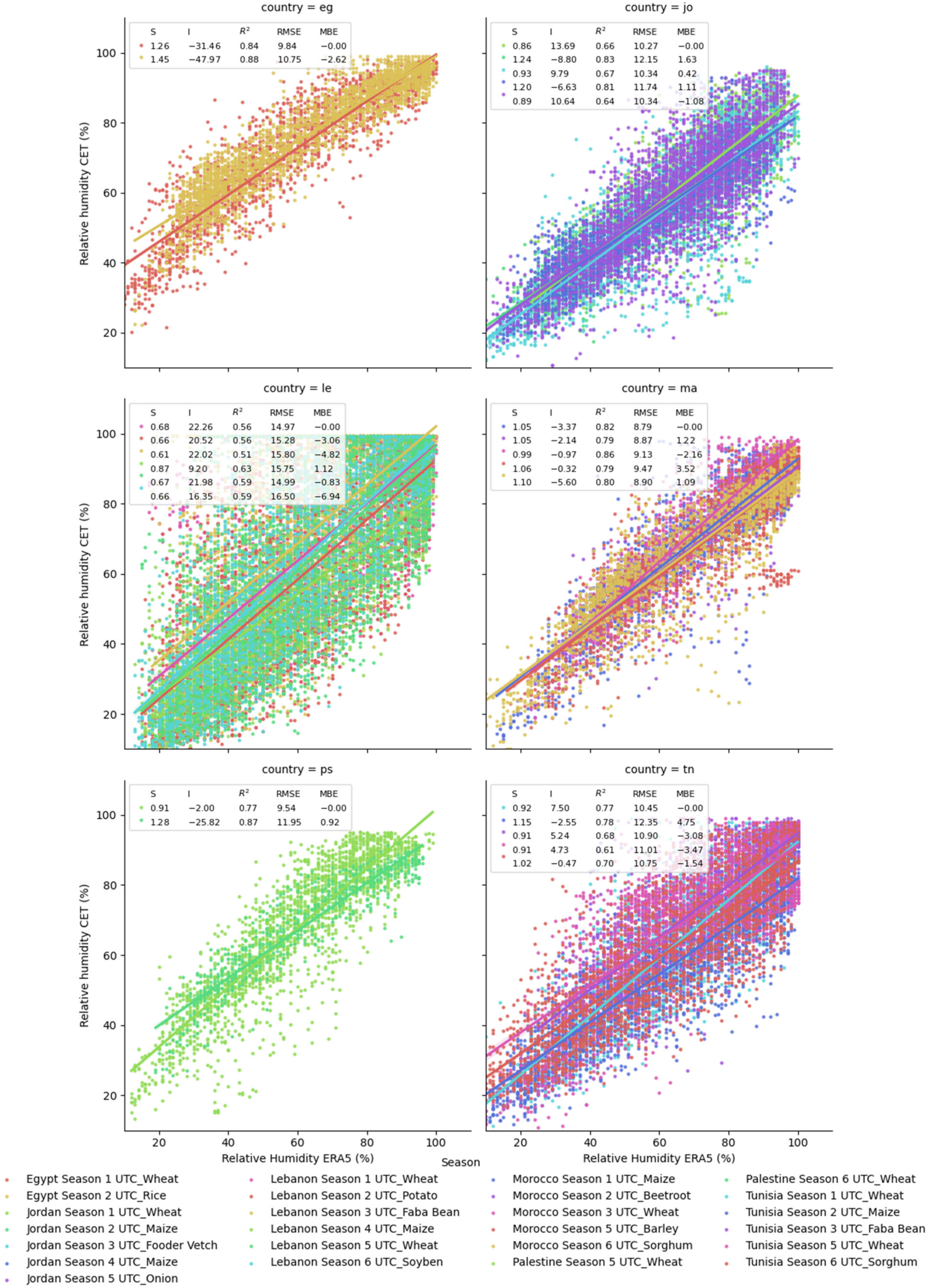 Agronomy 13 02756 g0a3