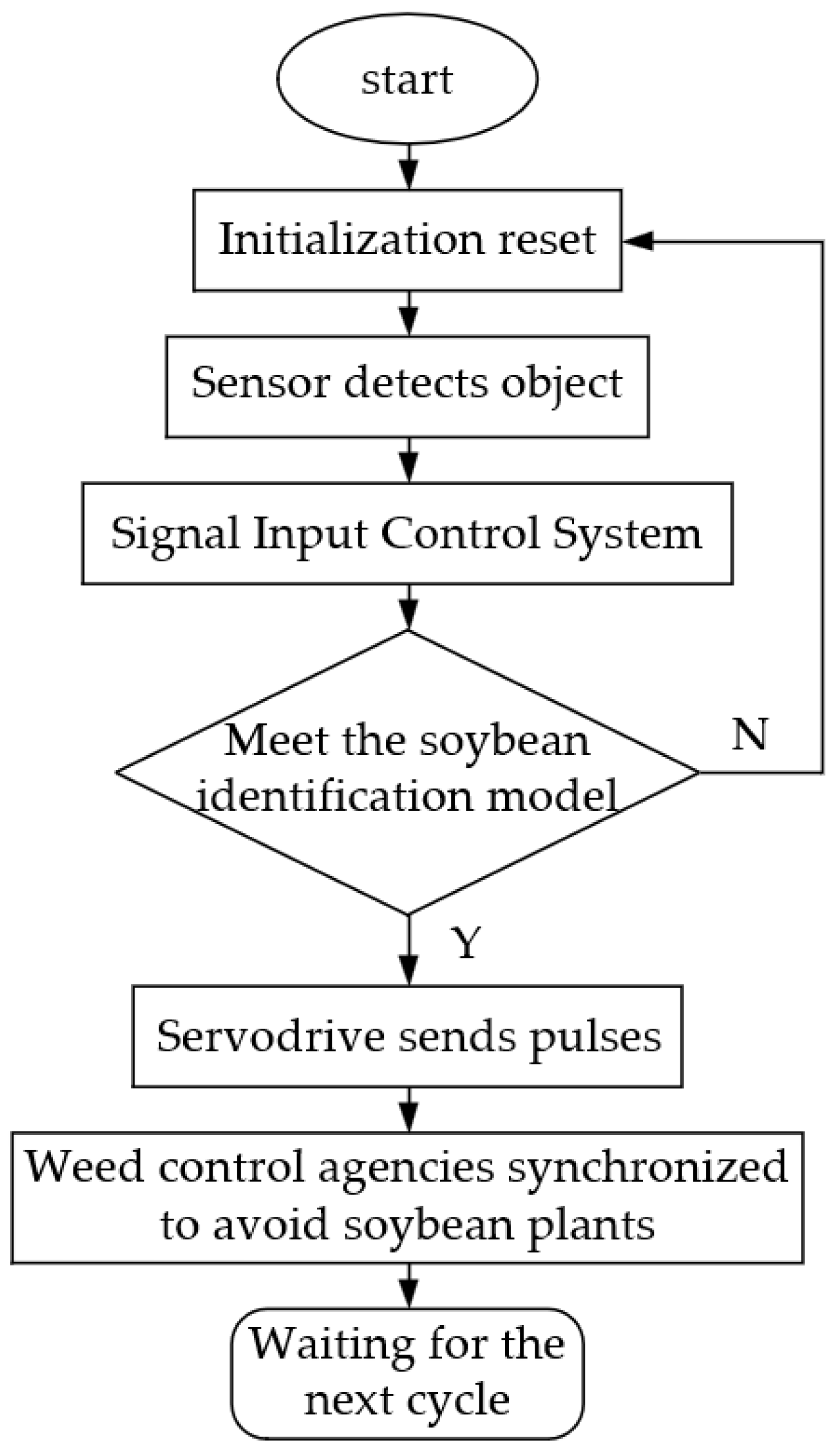 Agronomy 13 02757 g006