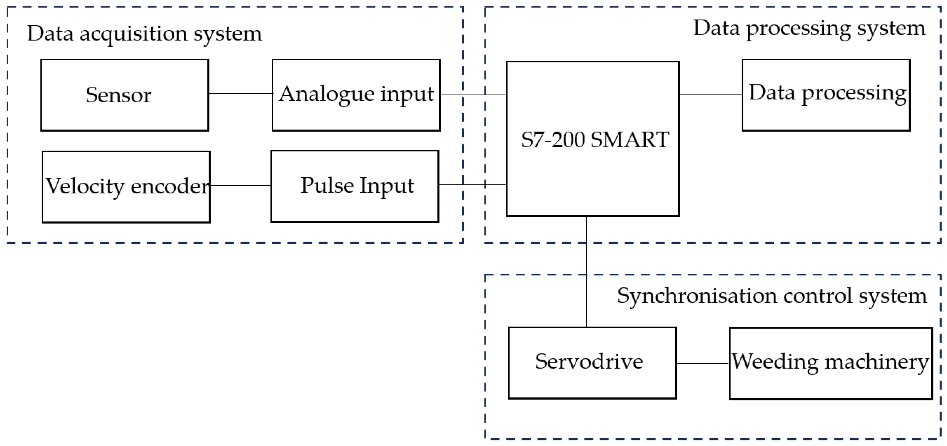 Agronomy 13 02757 g007